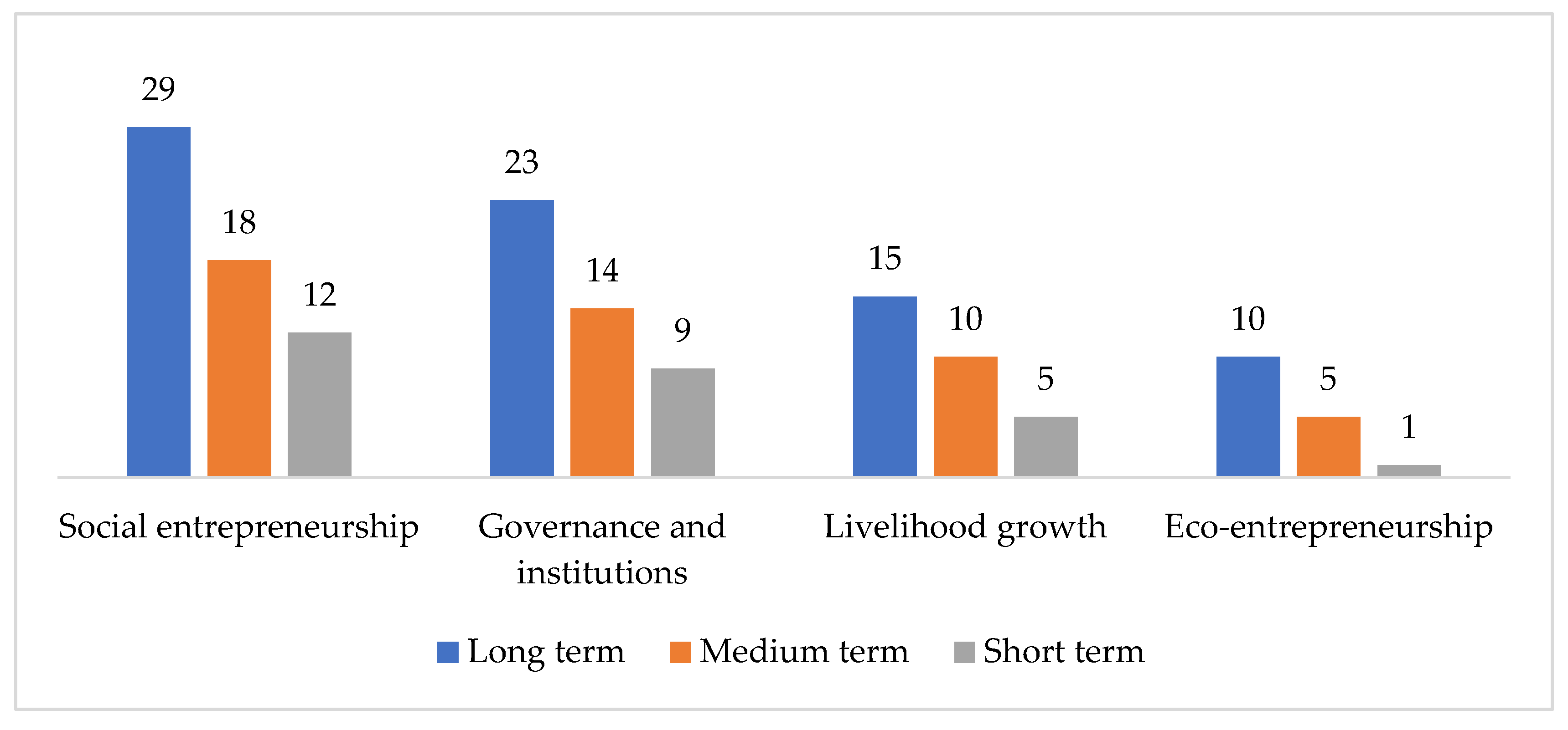 Economies 10 00142 g005 550