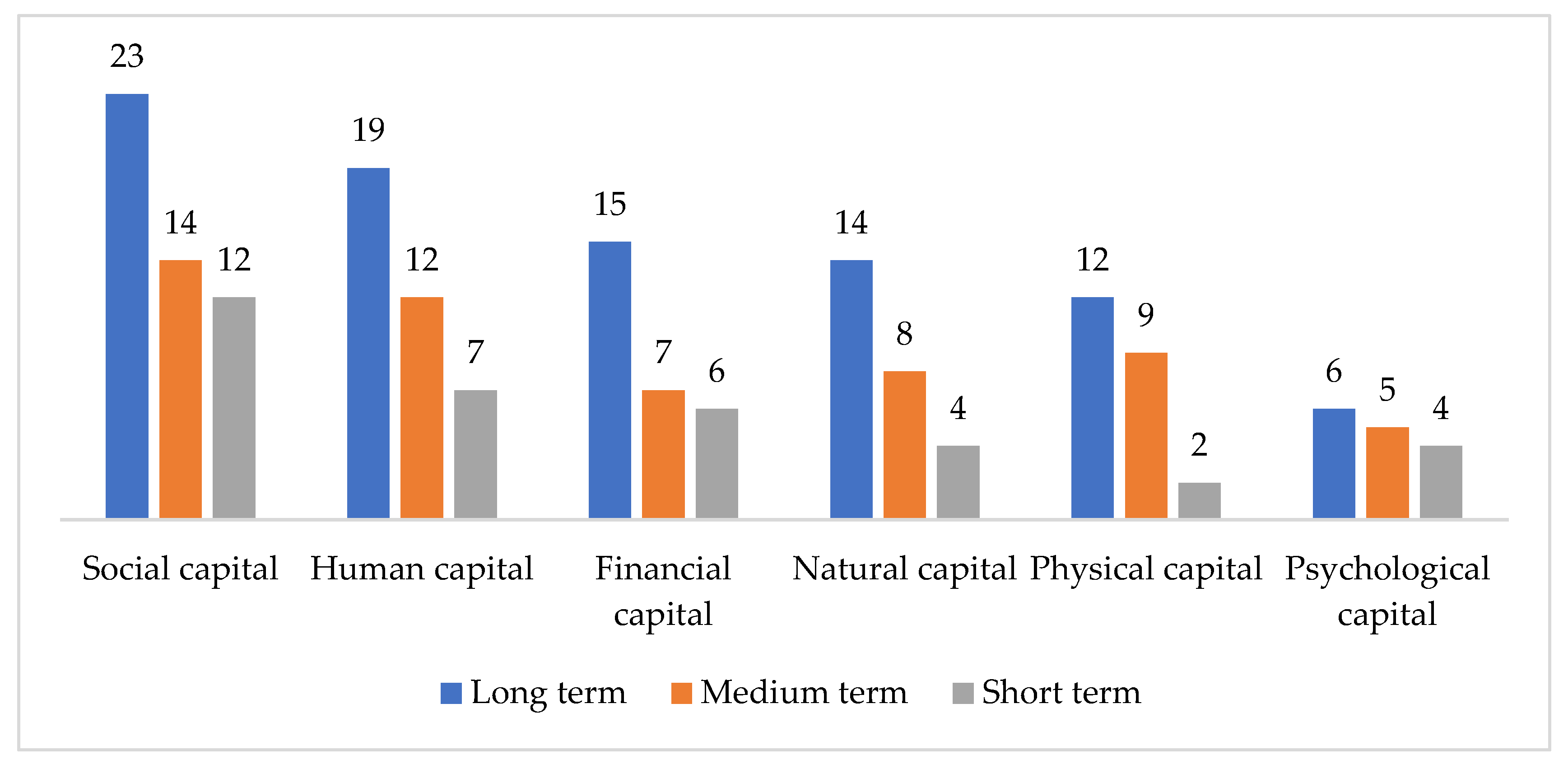 Economies 10 00142 g006 550