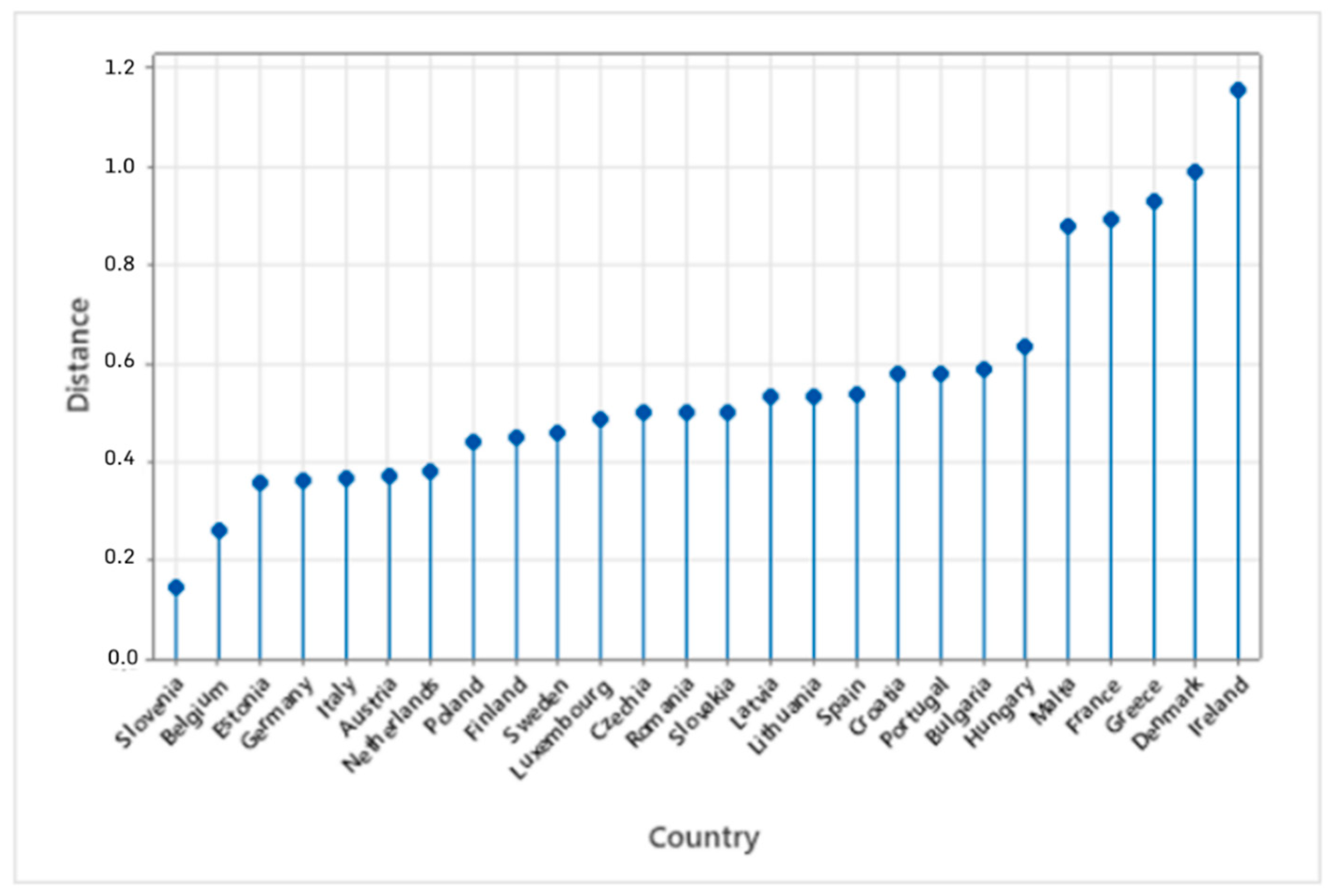 Economies 10 00144 g003
