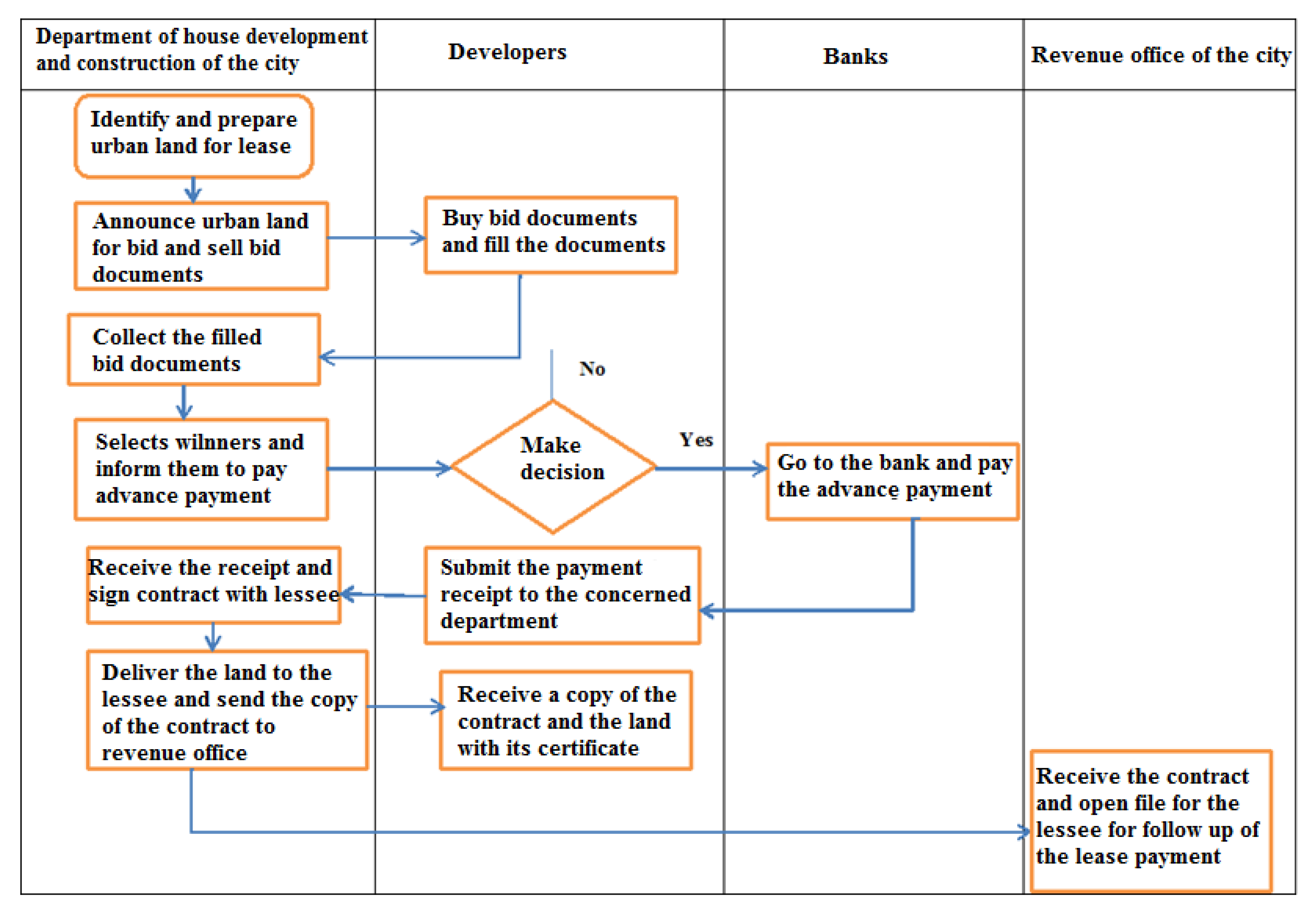 Economies 10 00146 g003 550