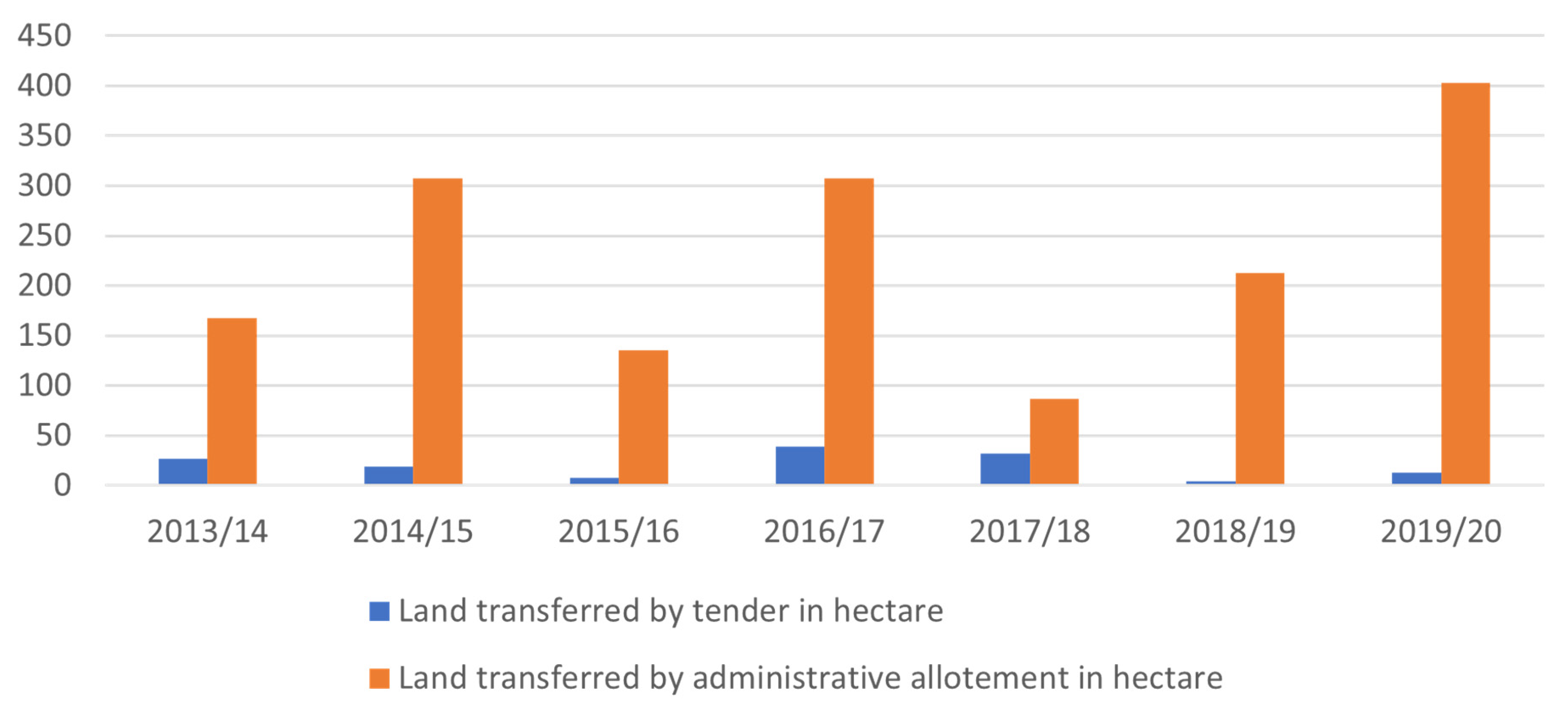 Economies 10 00146 g004 550
