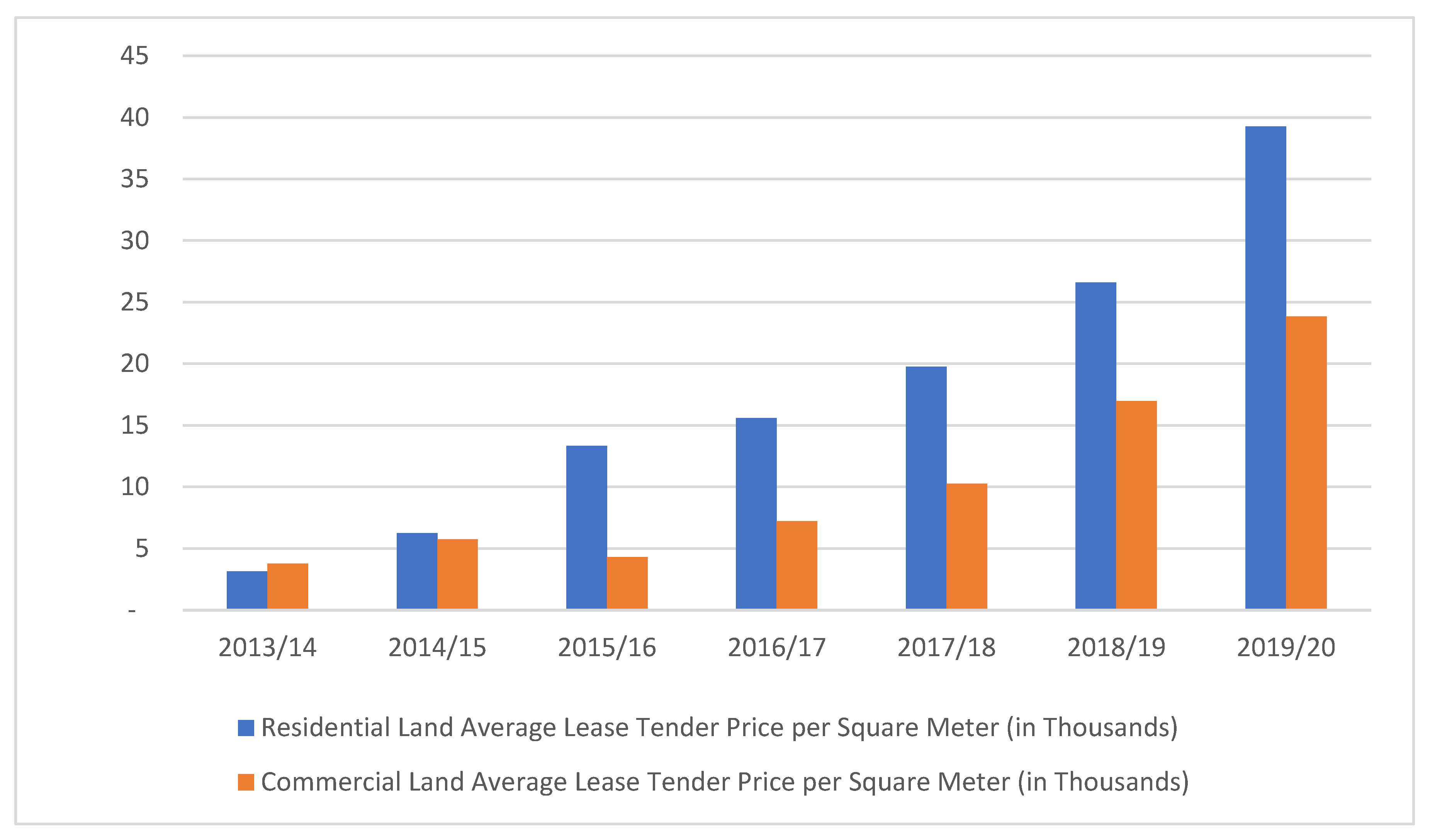 Economies 10 00146 g005 550
