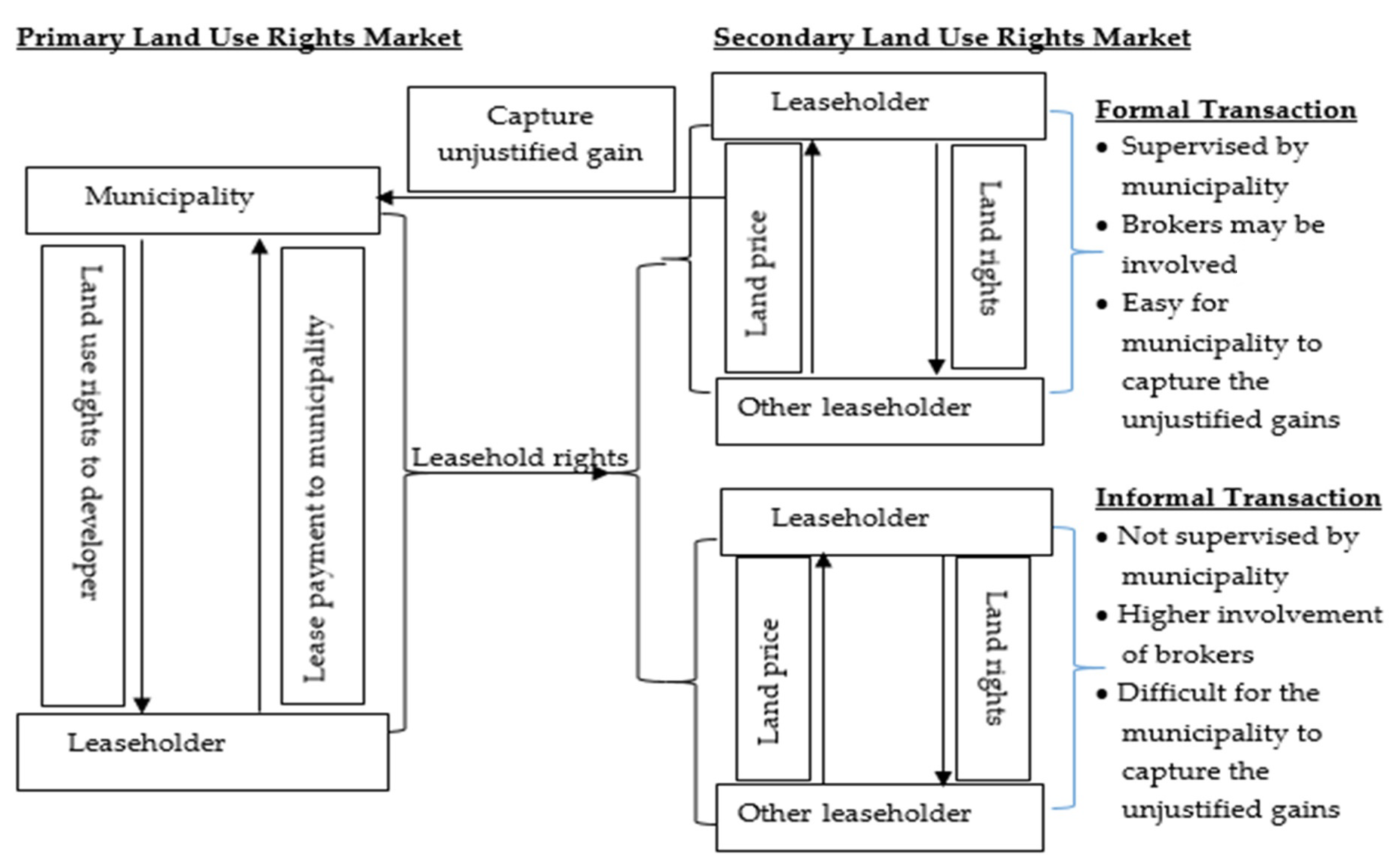 Economies 10 00146 g006 550
