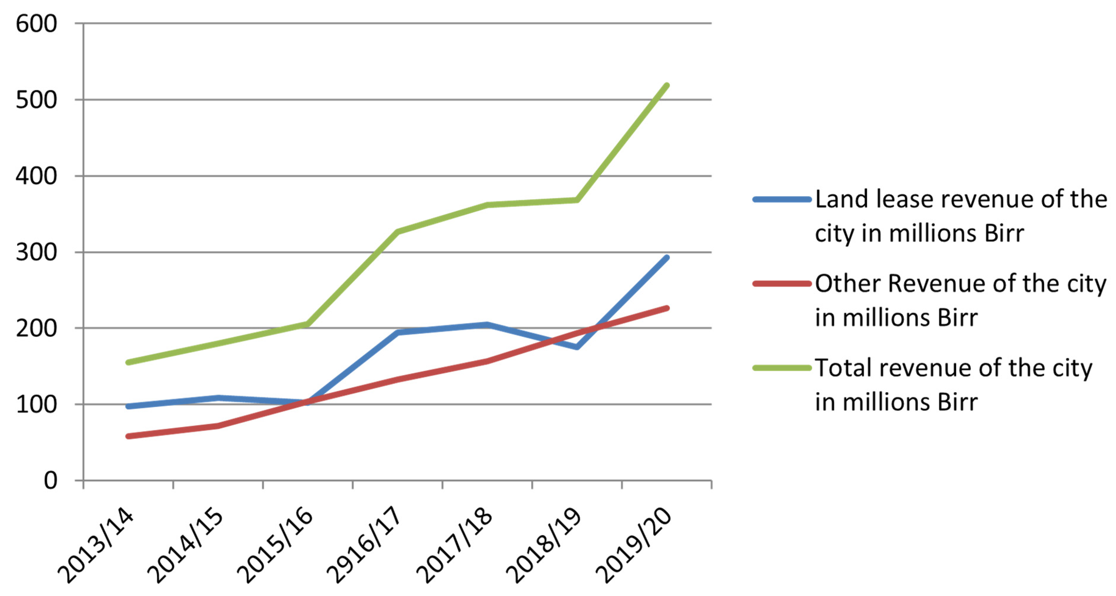 Economies 10 00146 g007 550
