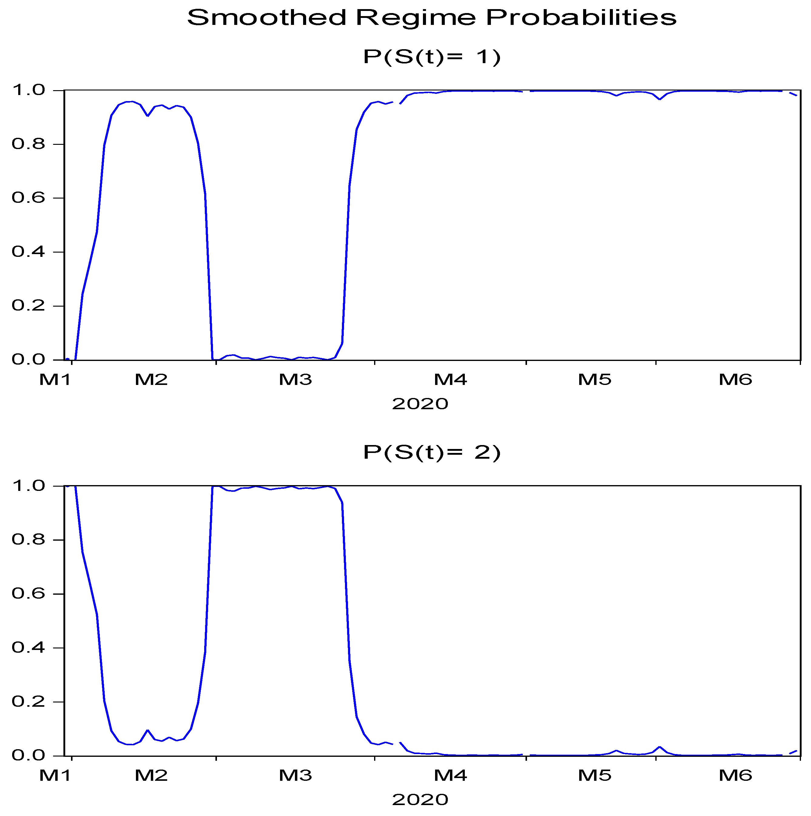 Economies 10 00147 g001 Economies 10 00147 g001