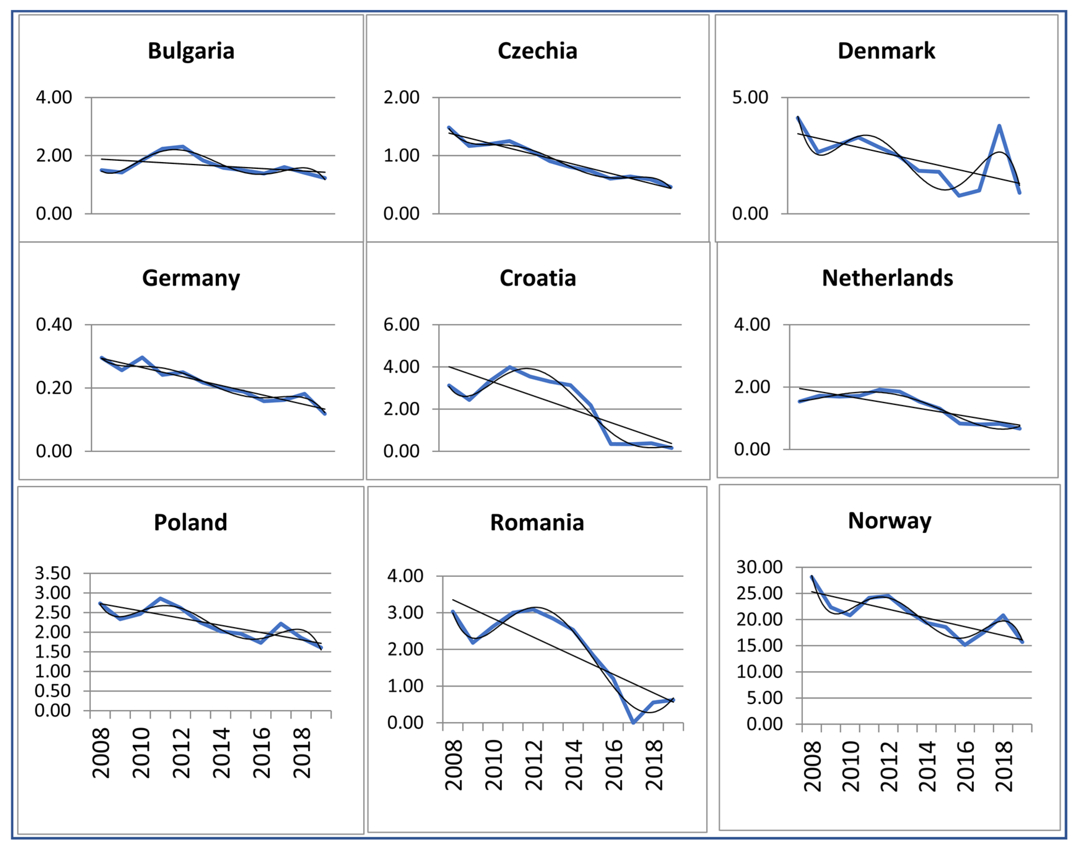 Economies 10 00148 g001 550