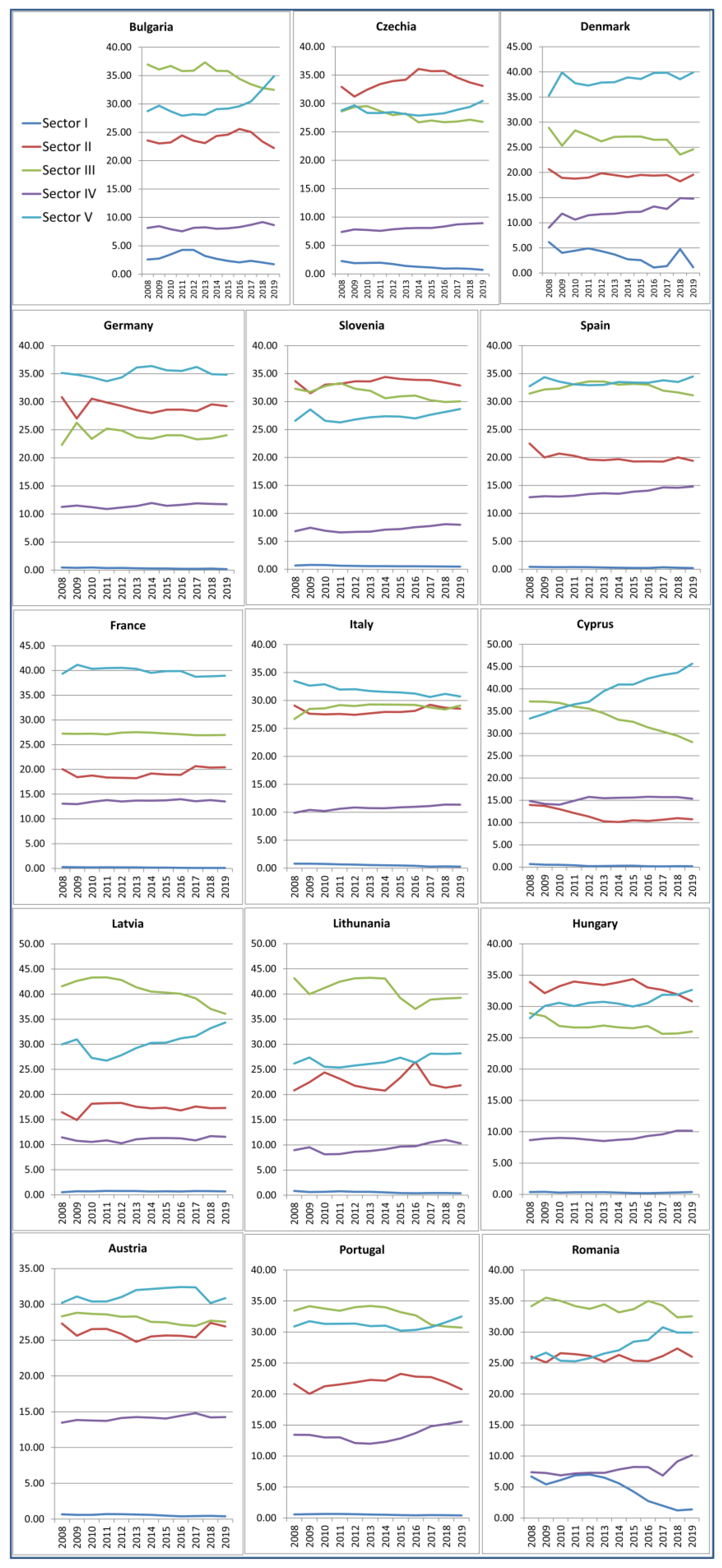 Economies 10 00148 g002 550