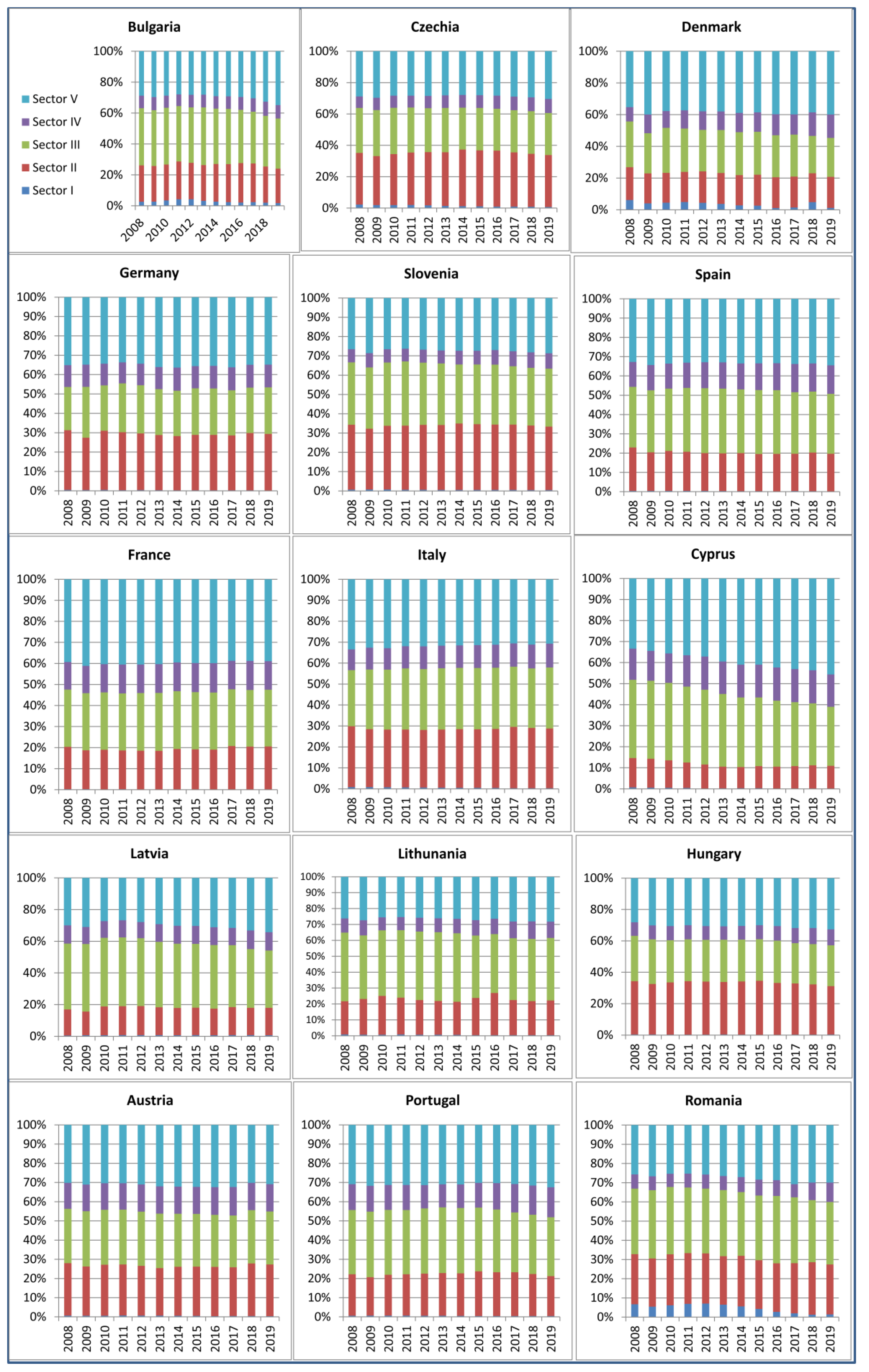 Economies 10 00148 g003 550