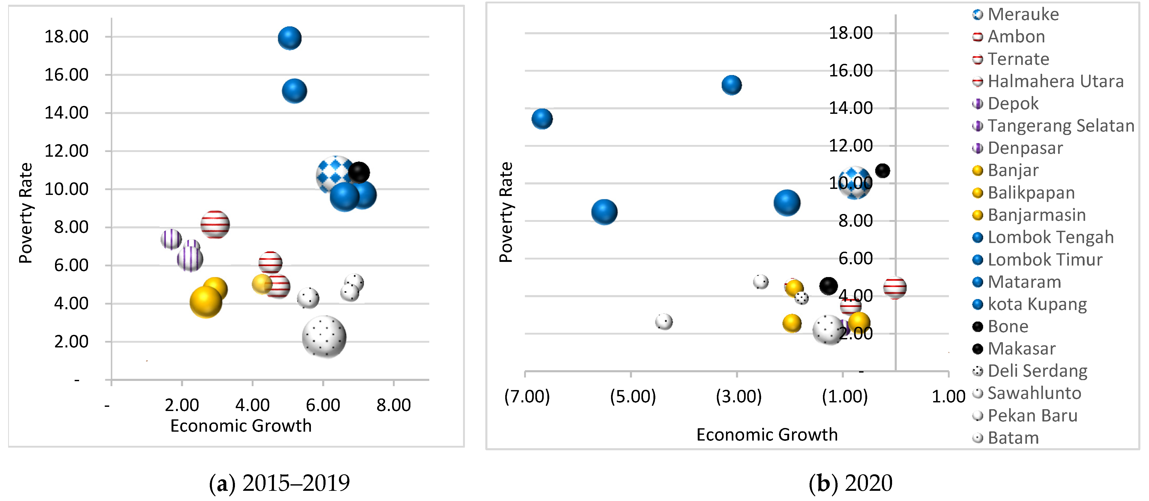 Economies 10 00150 g002 550