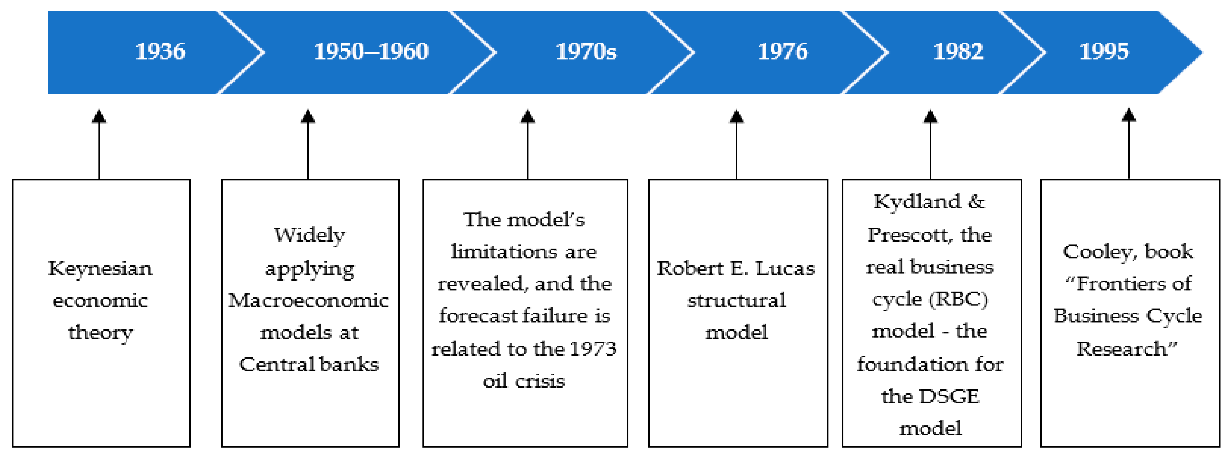 Economies 10 00159 g001 550