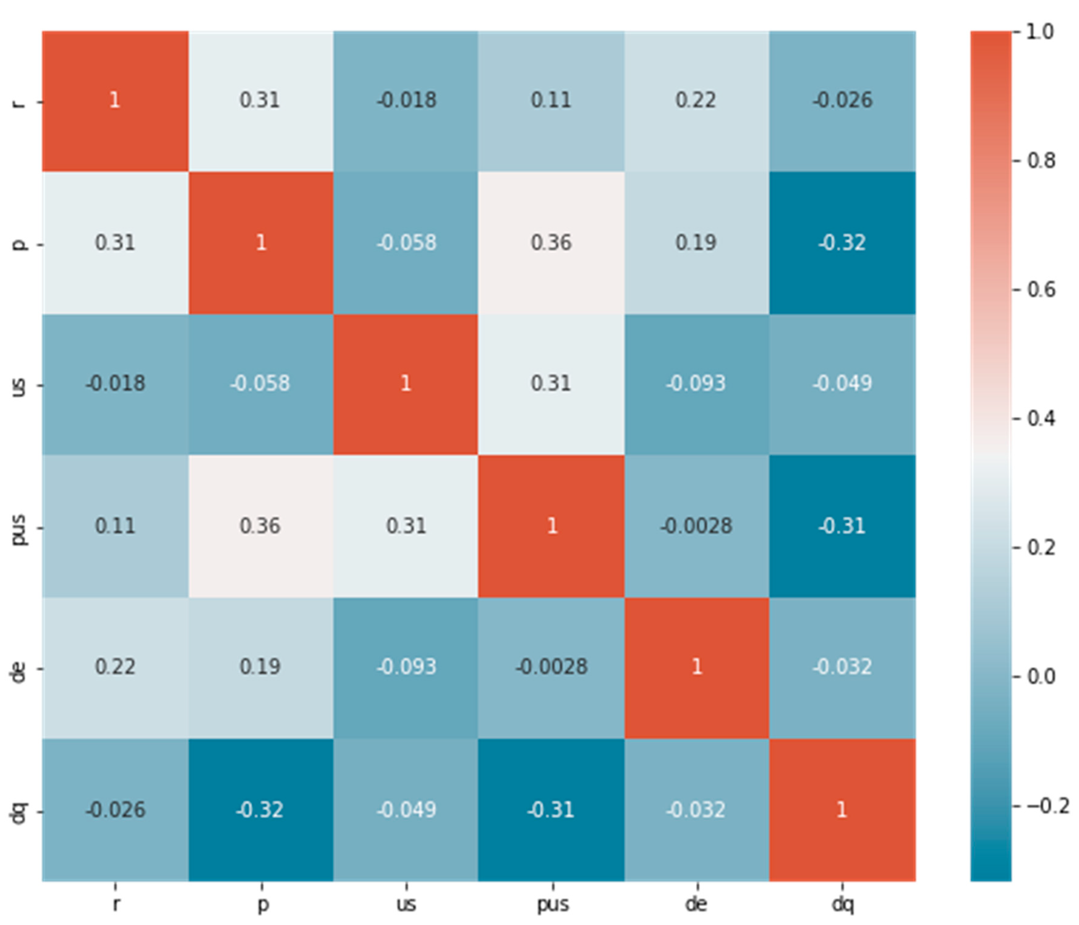 Economies 10 00159 g004 550
