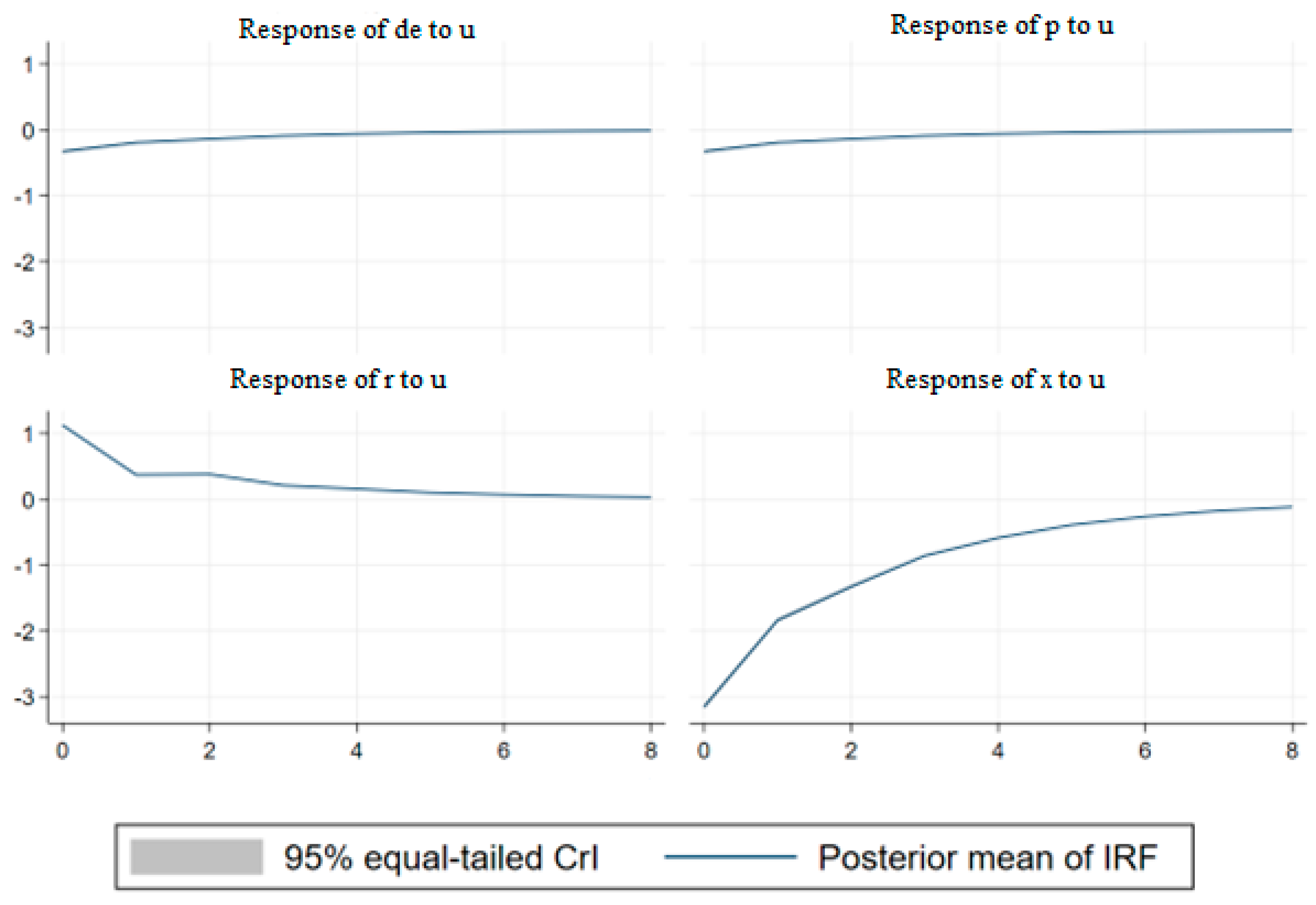 Economies 10 00159 g006 550