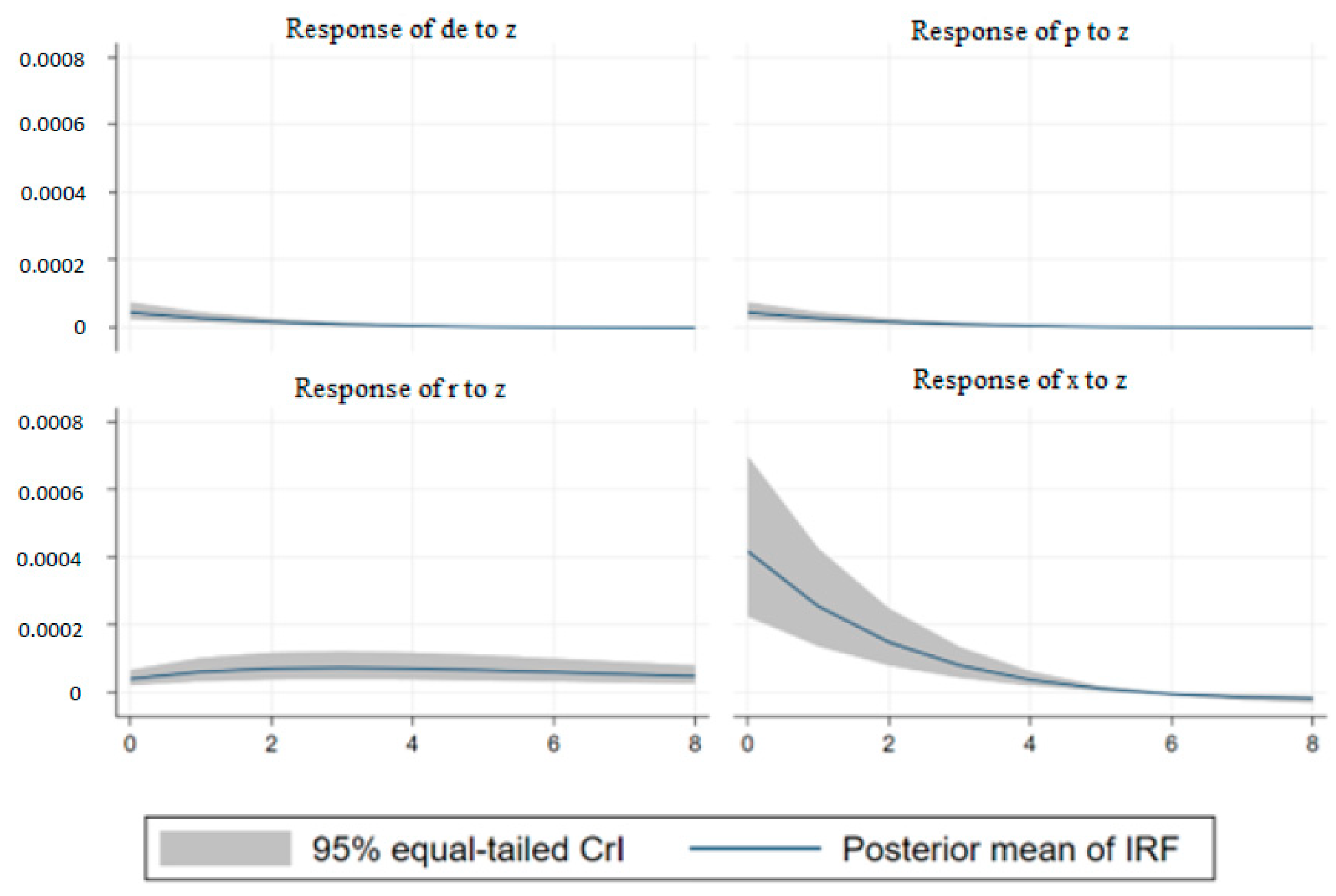 Economies 10 00159 g007 550