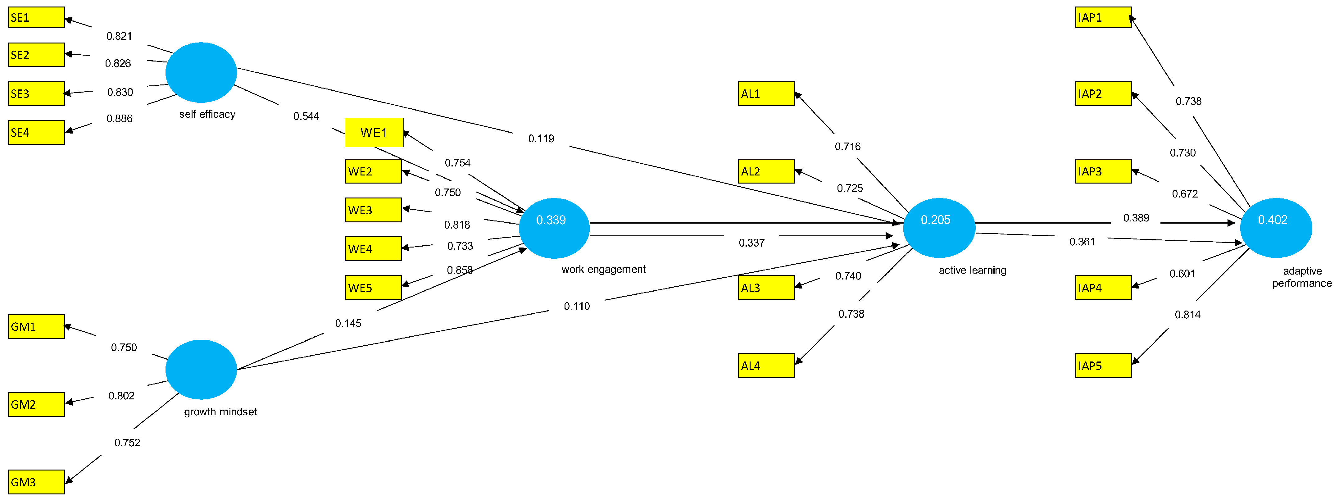 Economies 10 00165 g002