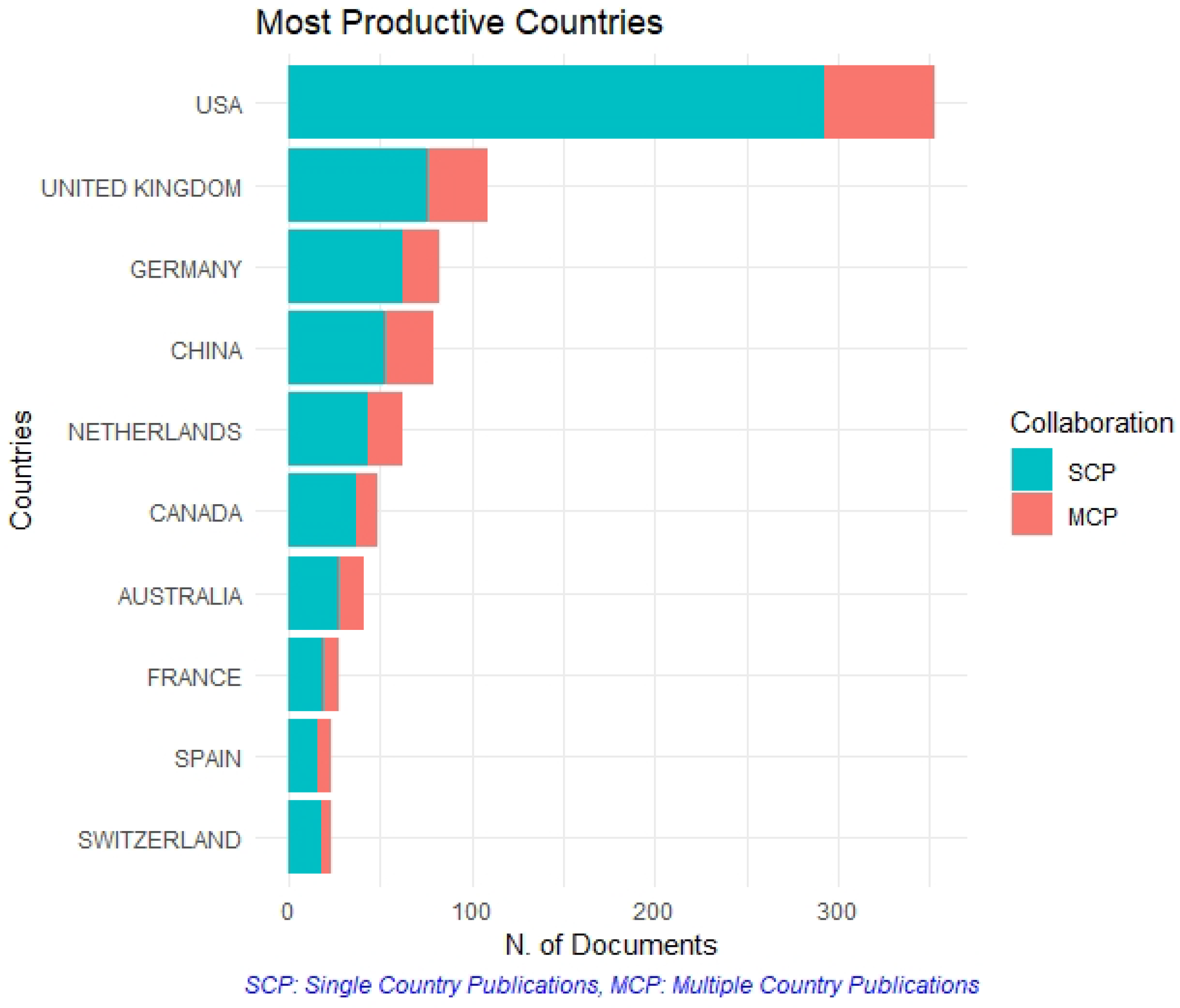 Economies 10 00171 g002 550