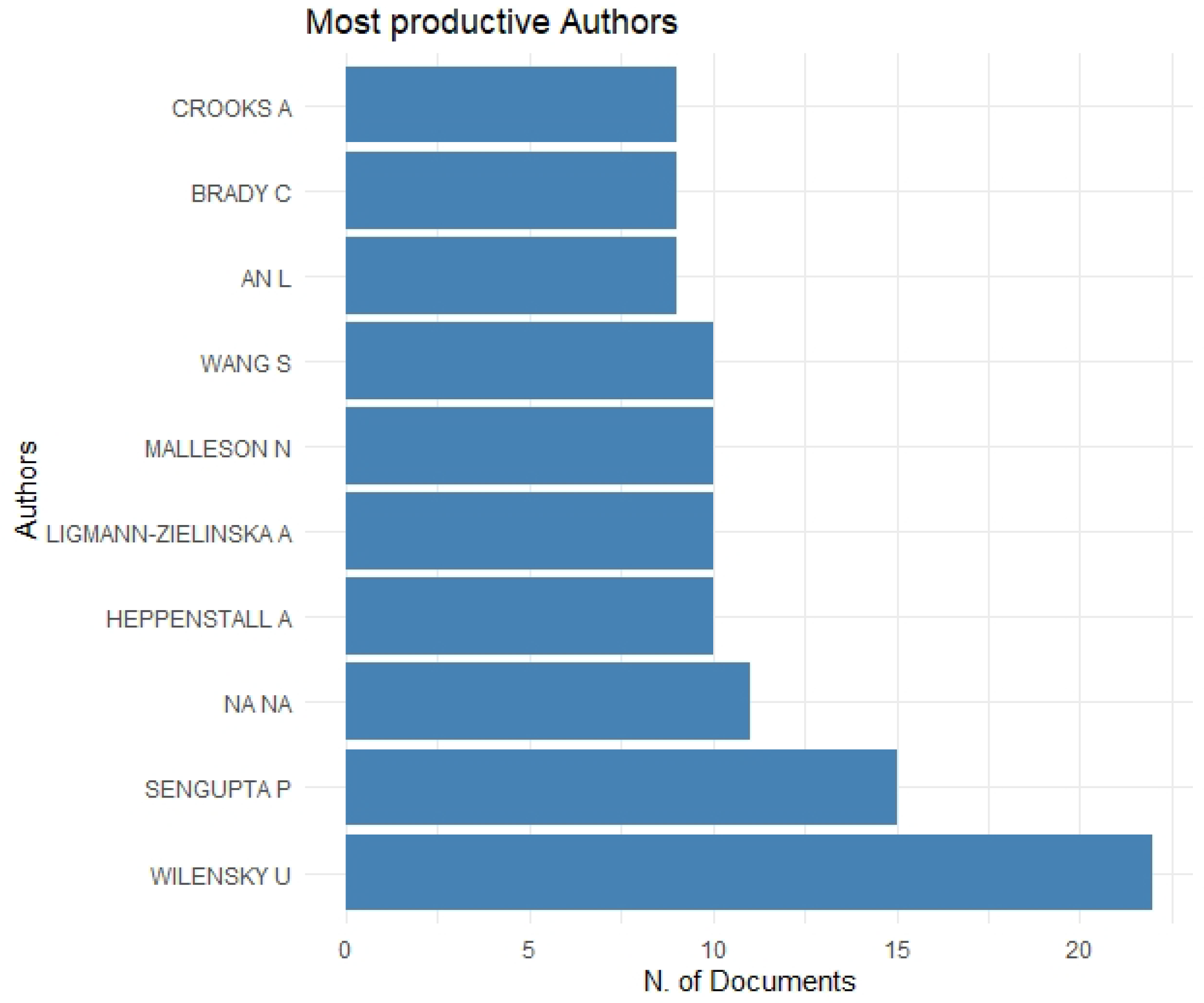 Economies 10 00171 g003 550