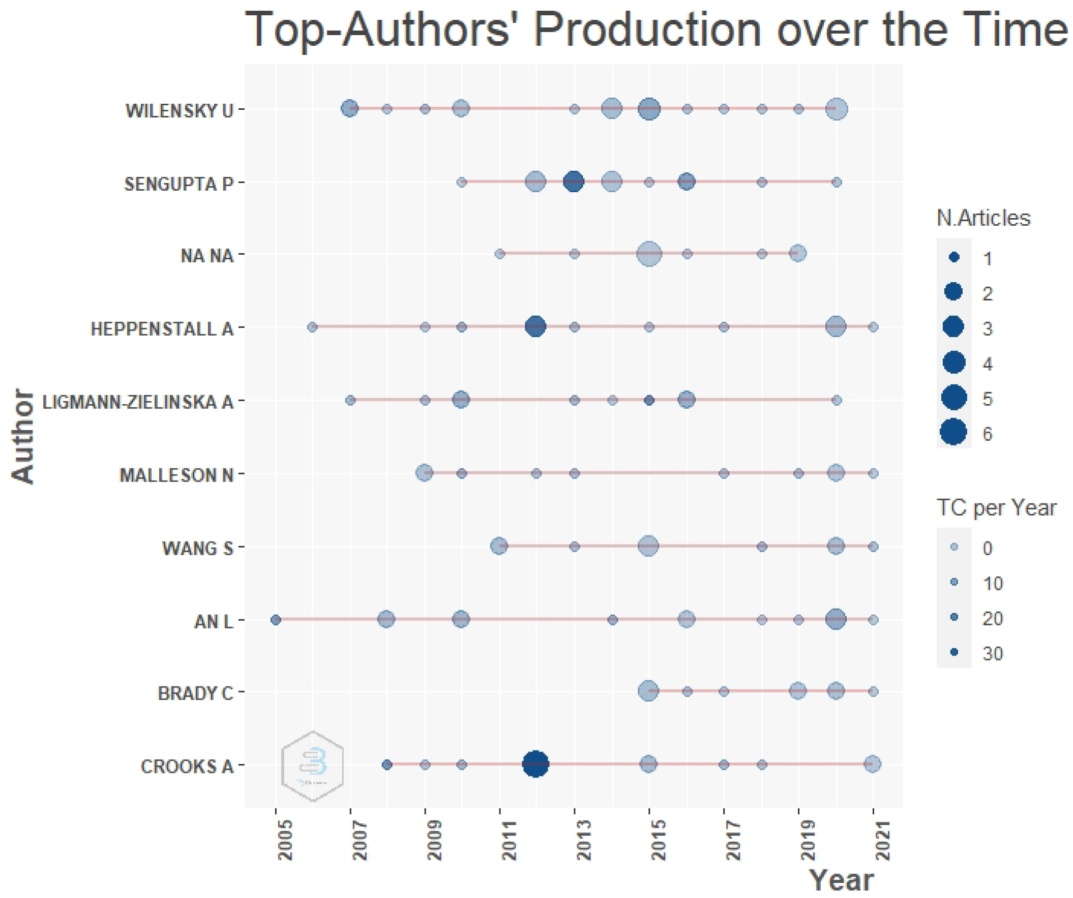 Economies 10 00171 g004 550