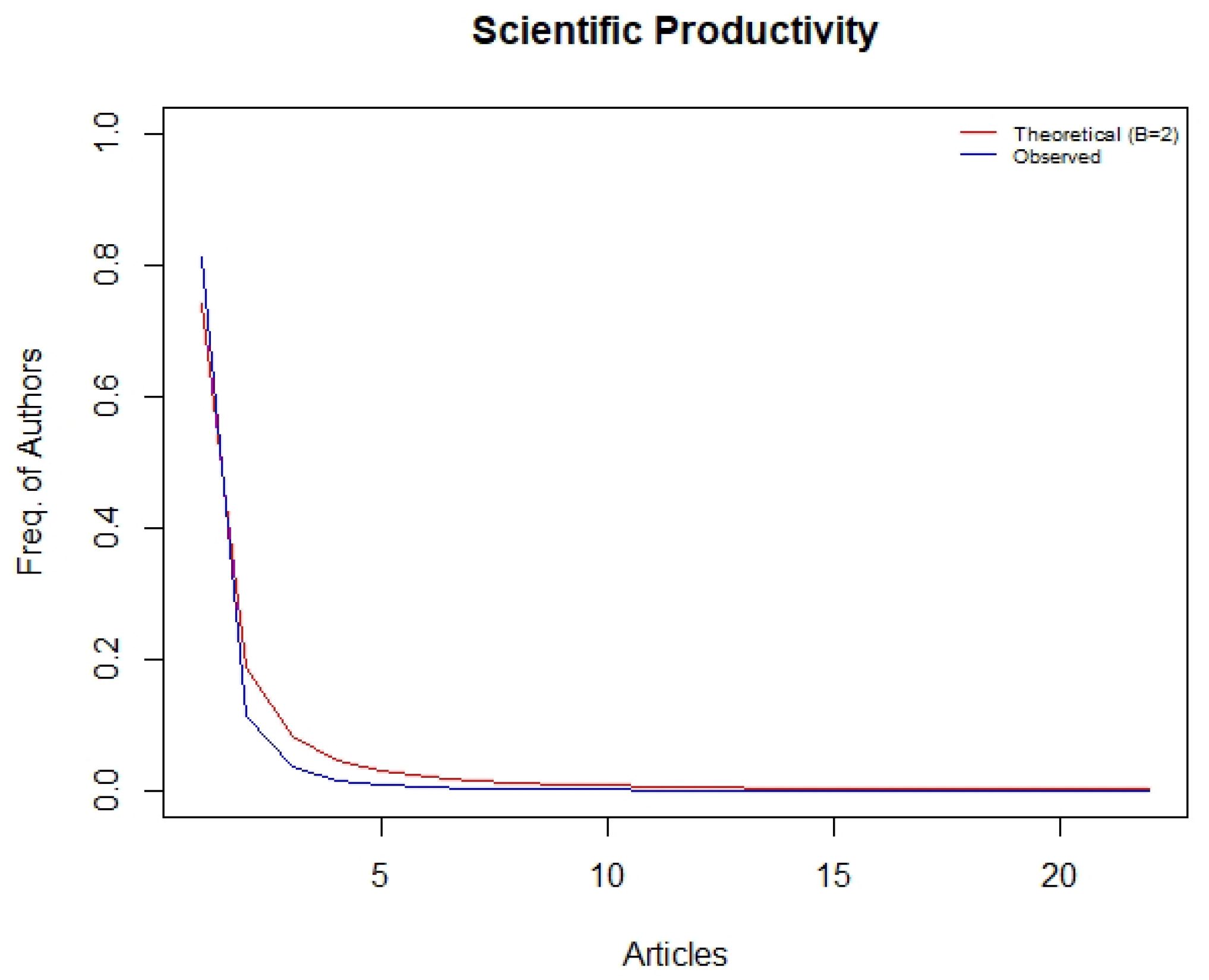 Economies 10 00171 g005 550