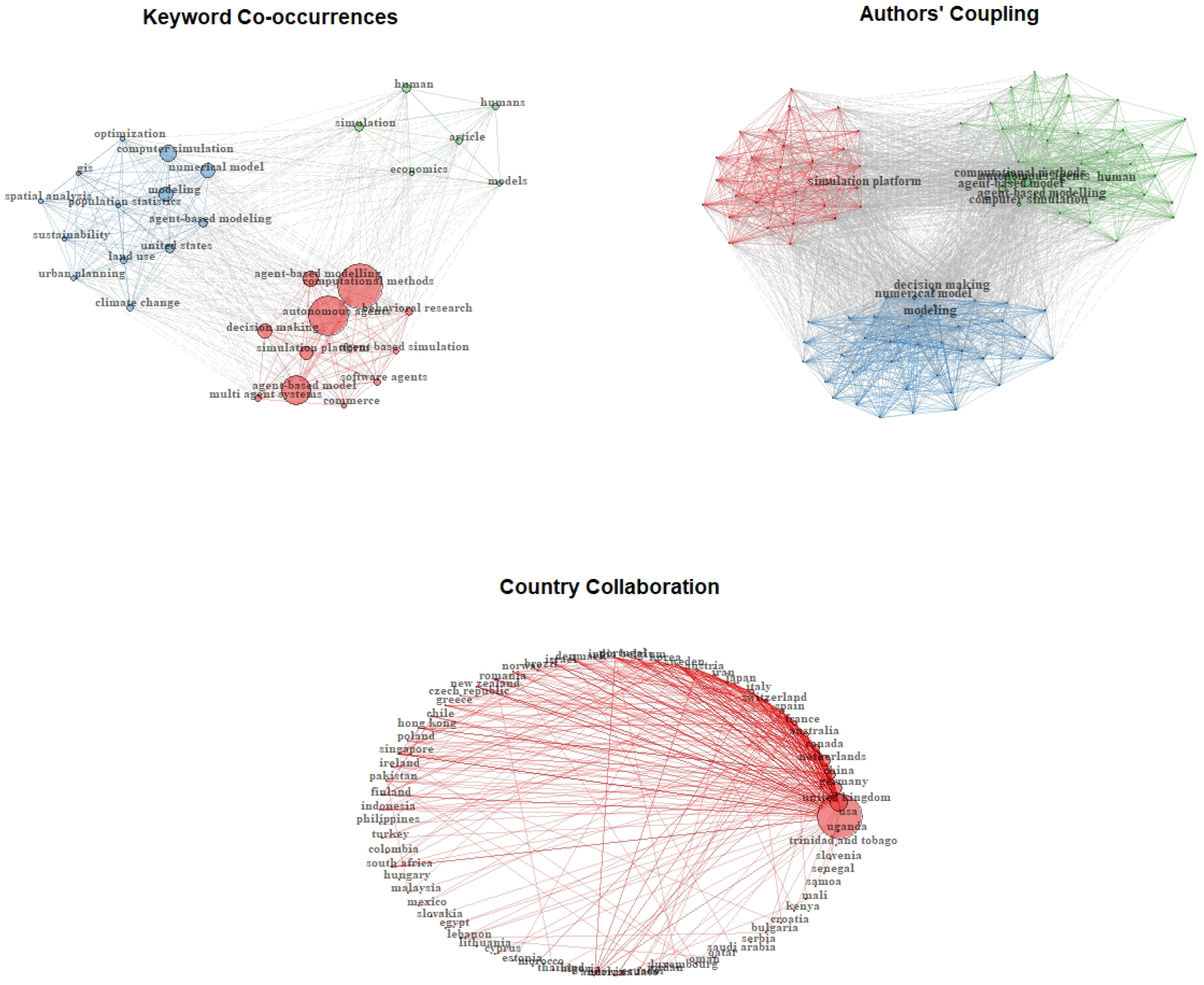 Economies 10 00171 g007 550
