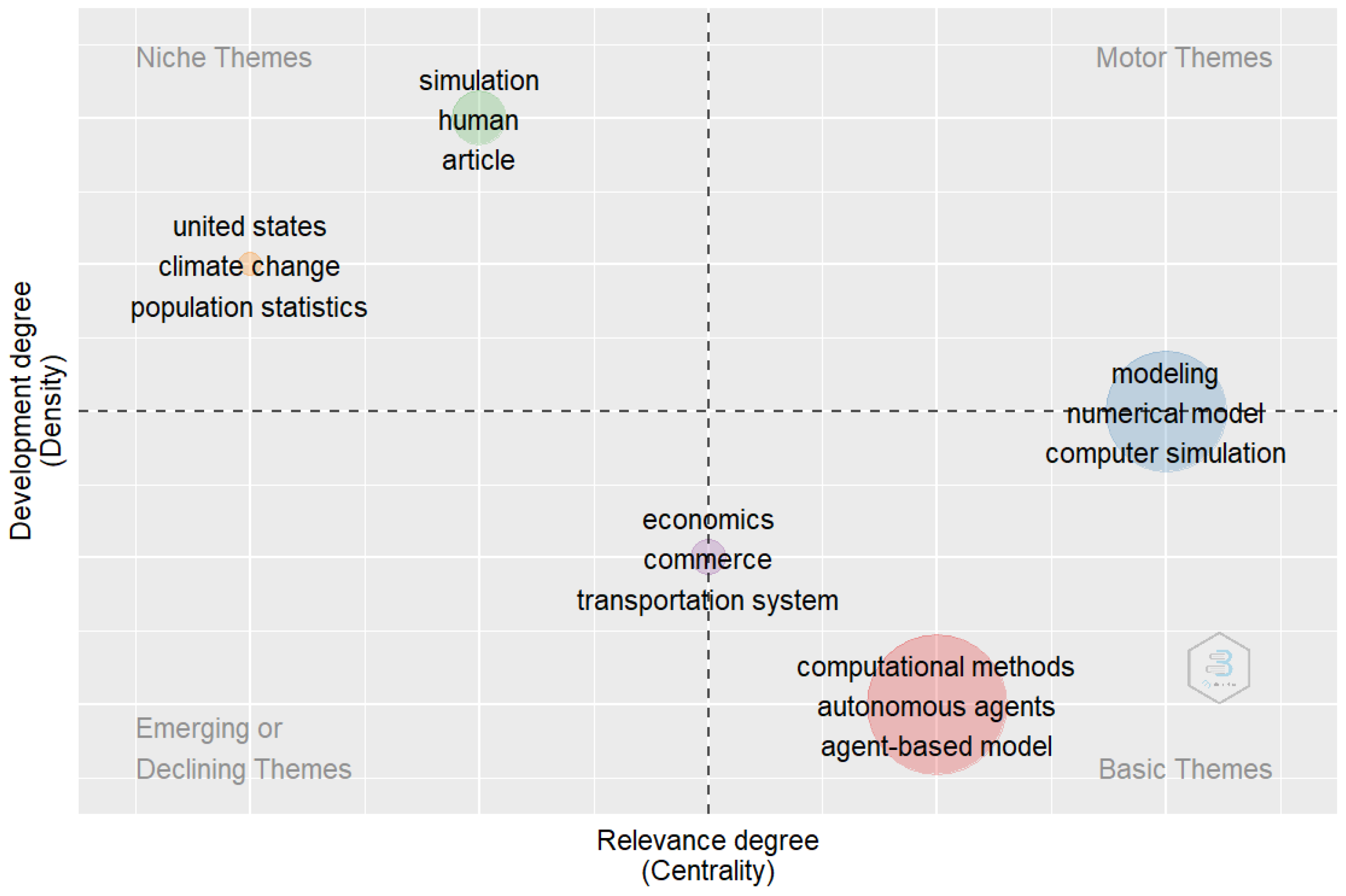 Economies 10 00171 g008 550