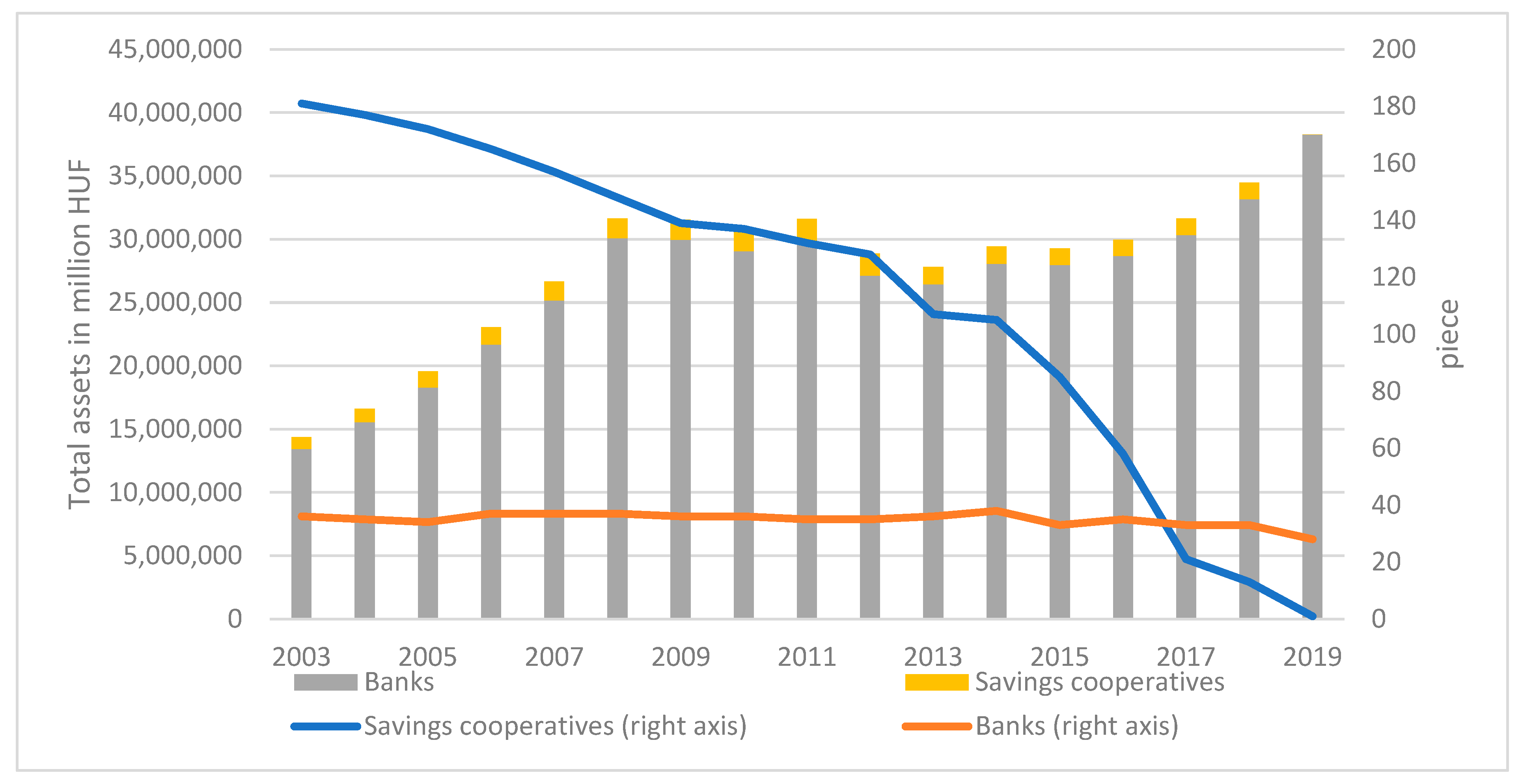 Economies 10 00176 g001 550