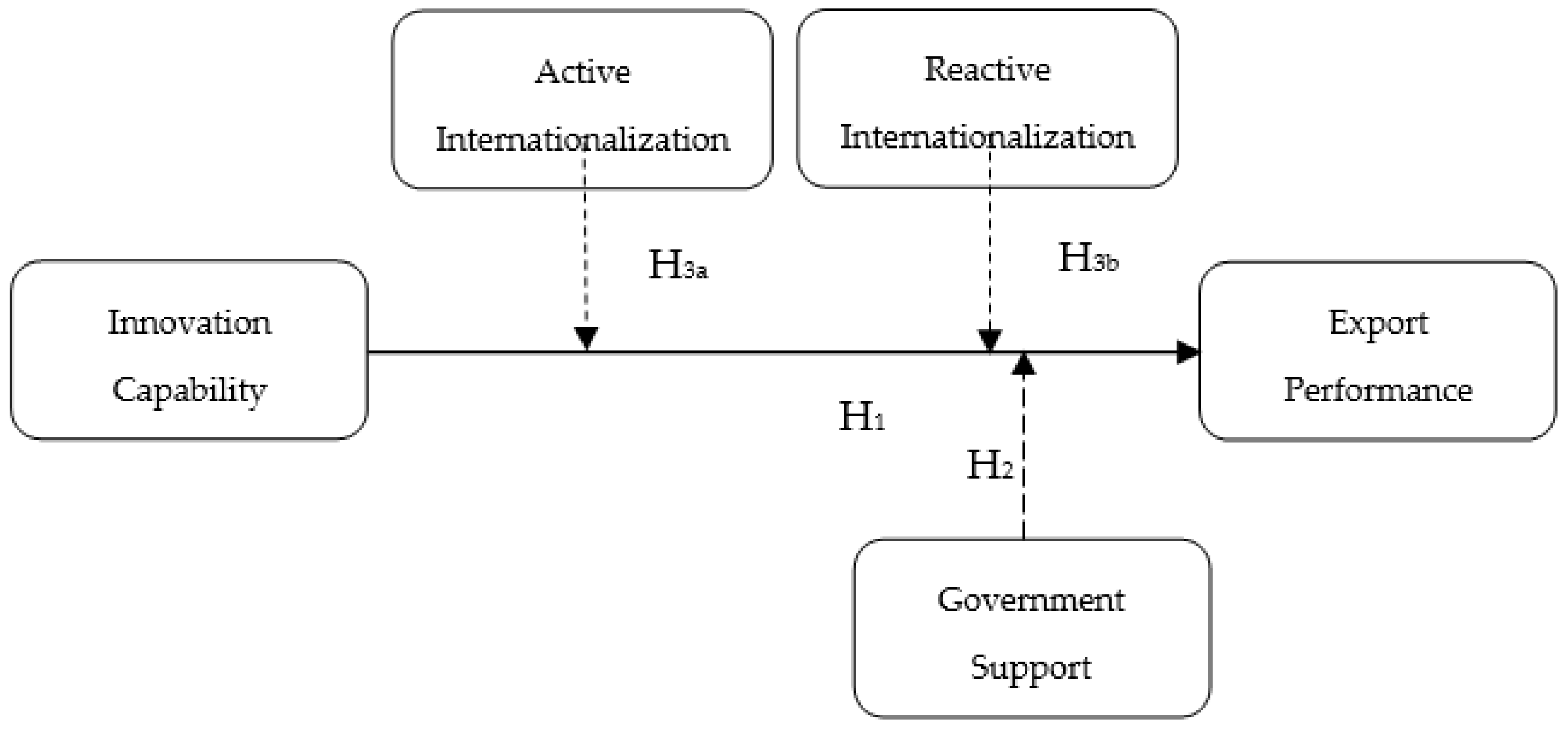 Economies 10 00177 g001 550