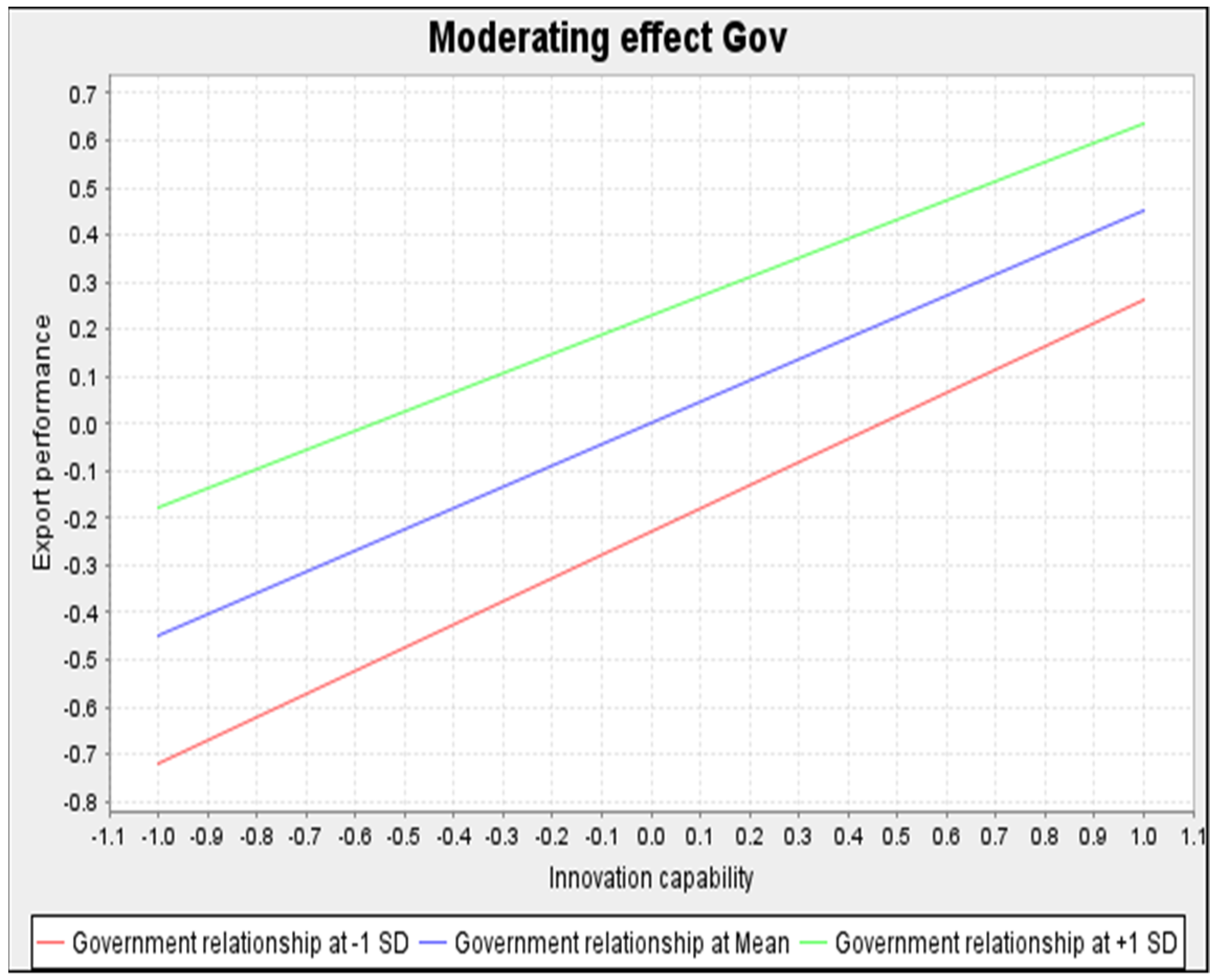 Economies 10 00177 g002 550