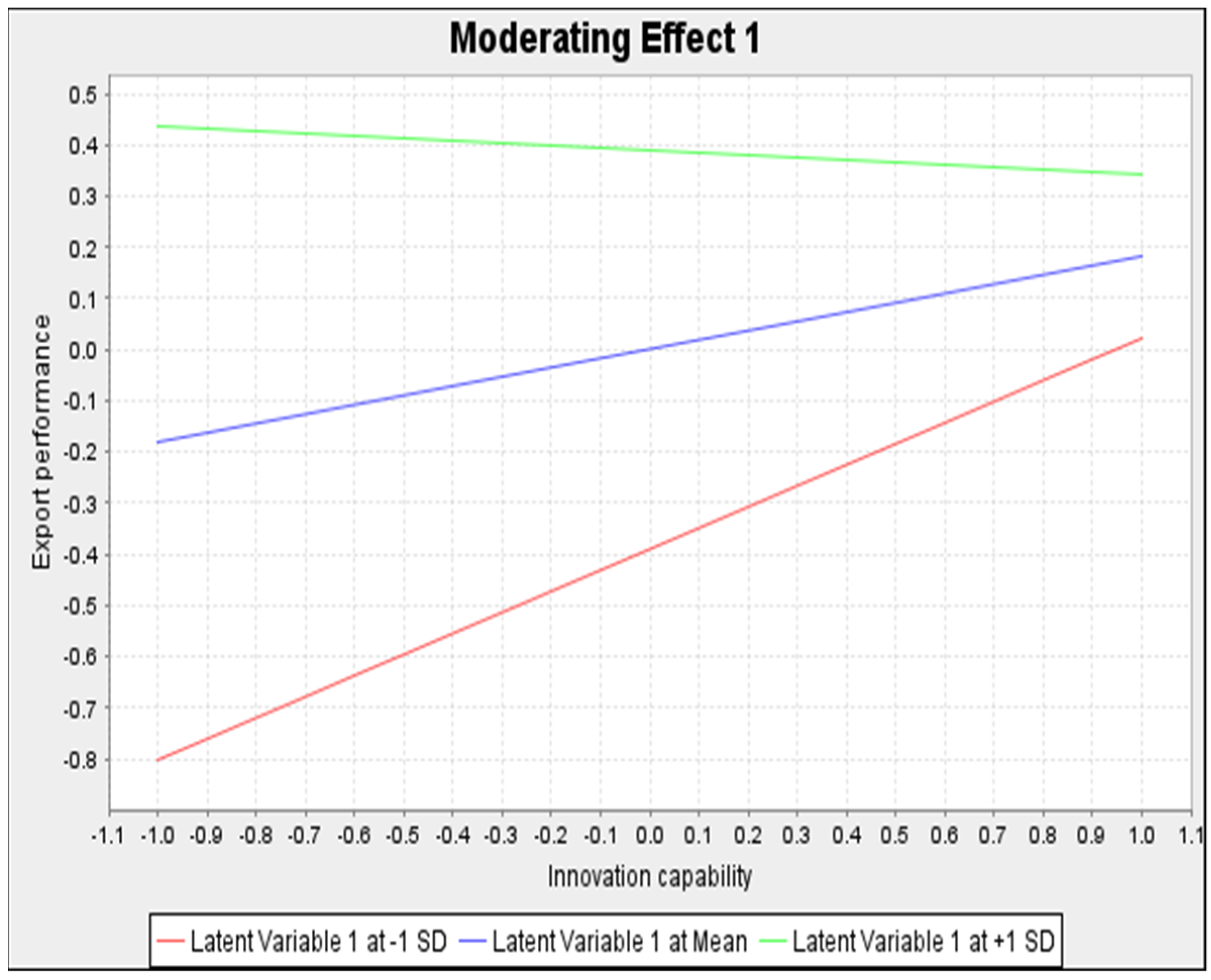 Economies 10 00177 g003 550