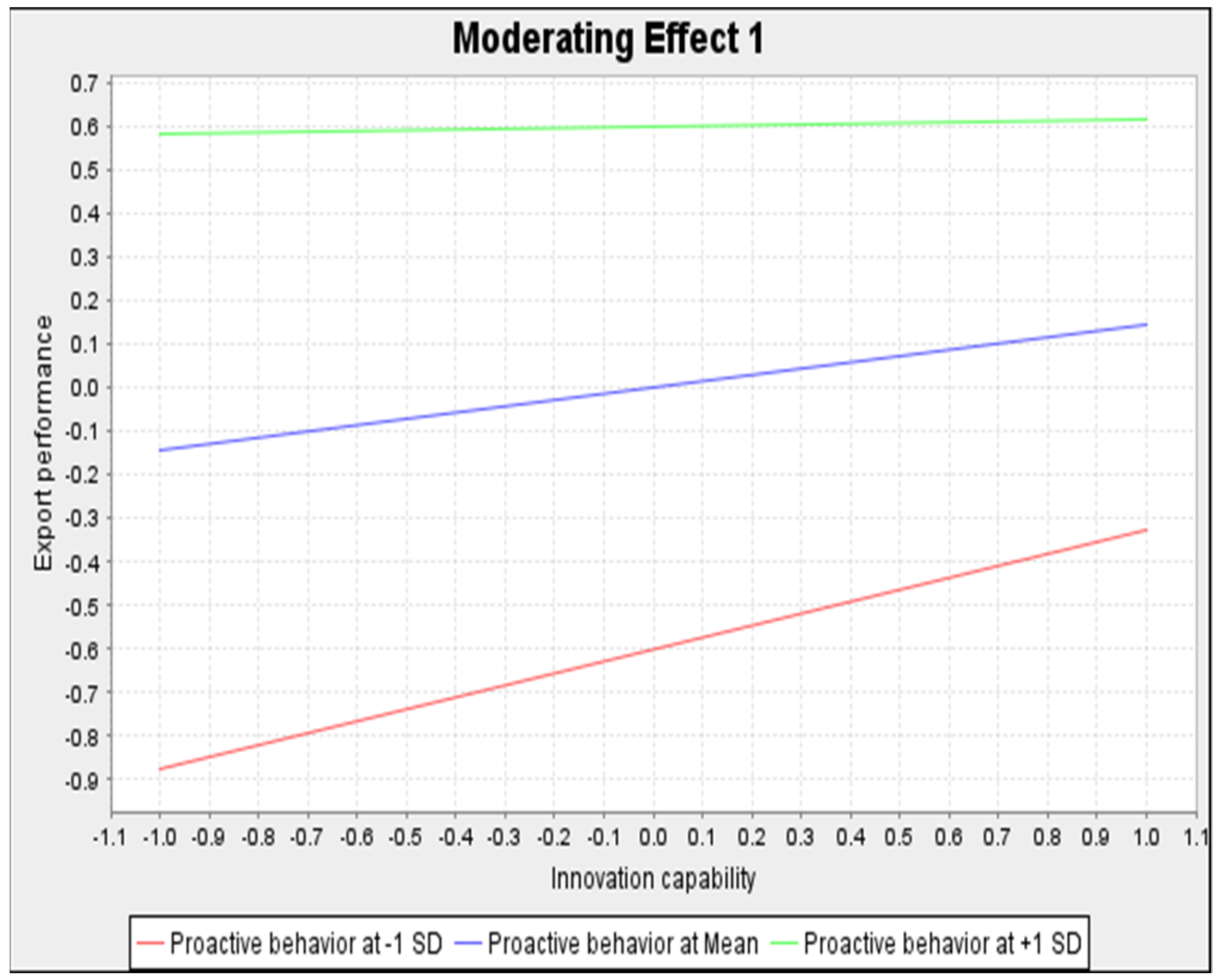 Economies 10 00177 g004 550
