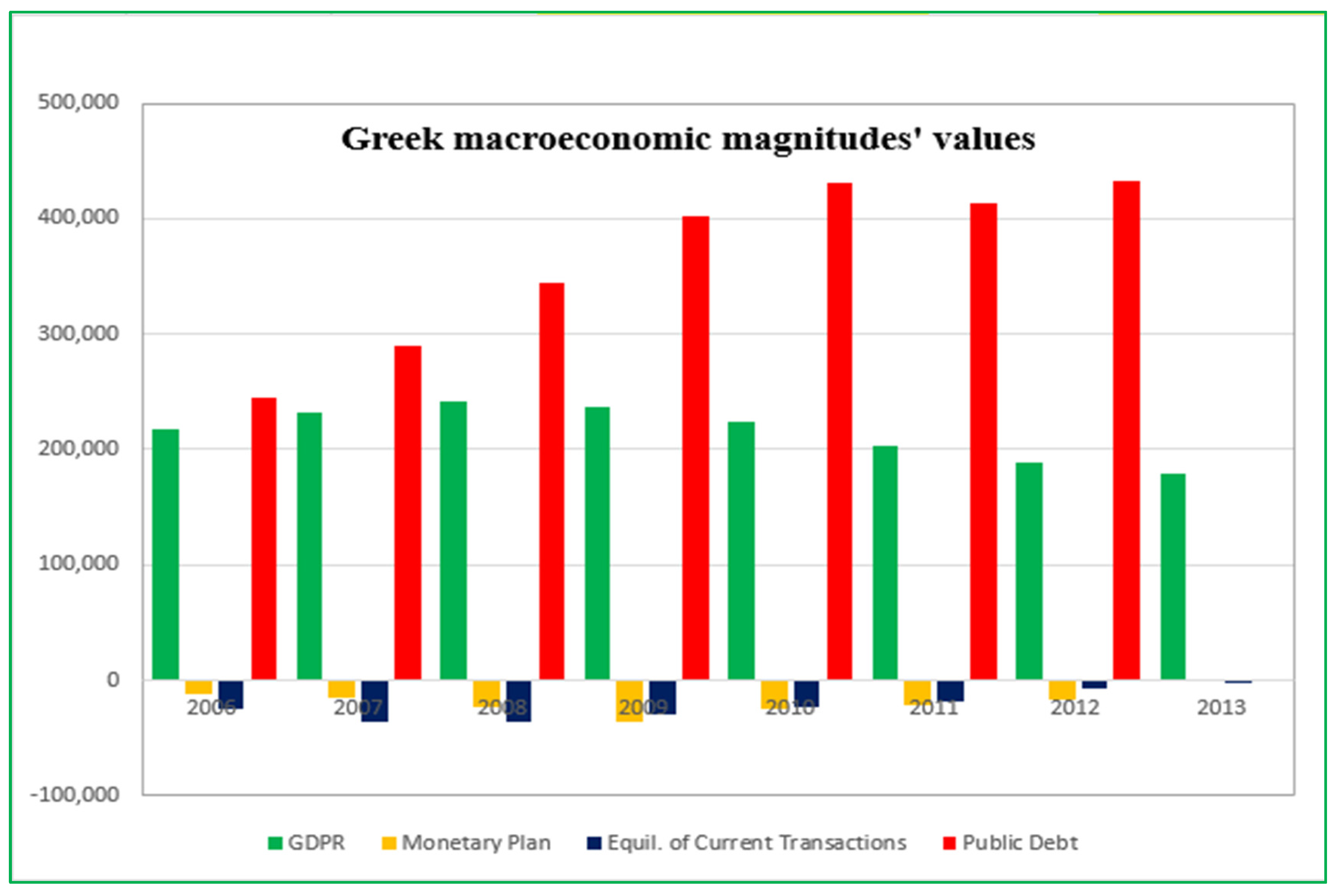 Economies 10 00178 g002 Economies 10 00178 g002