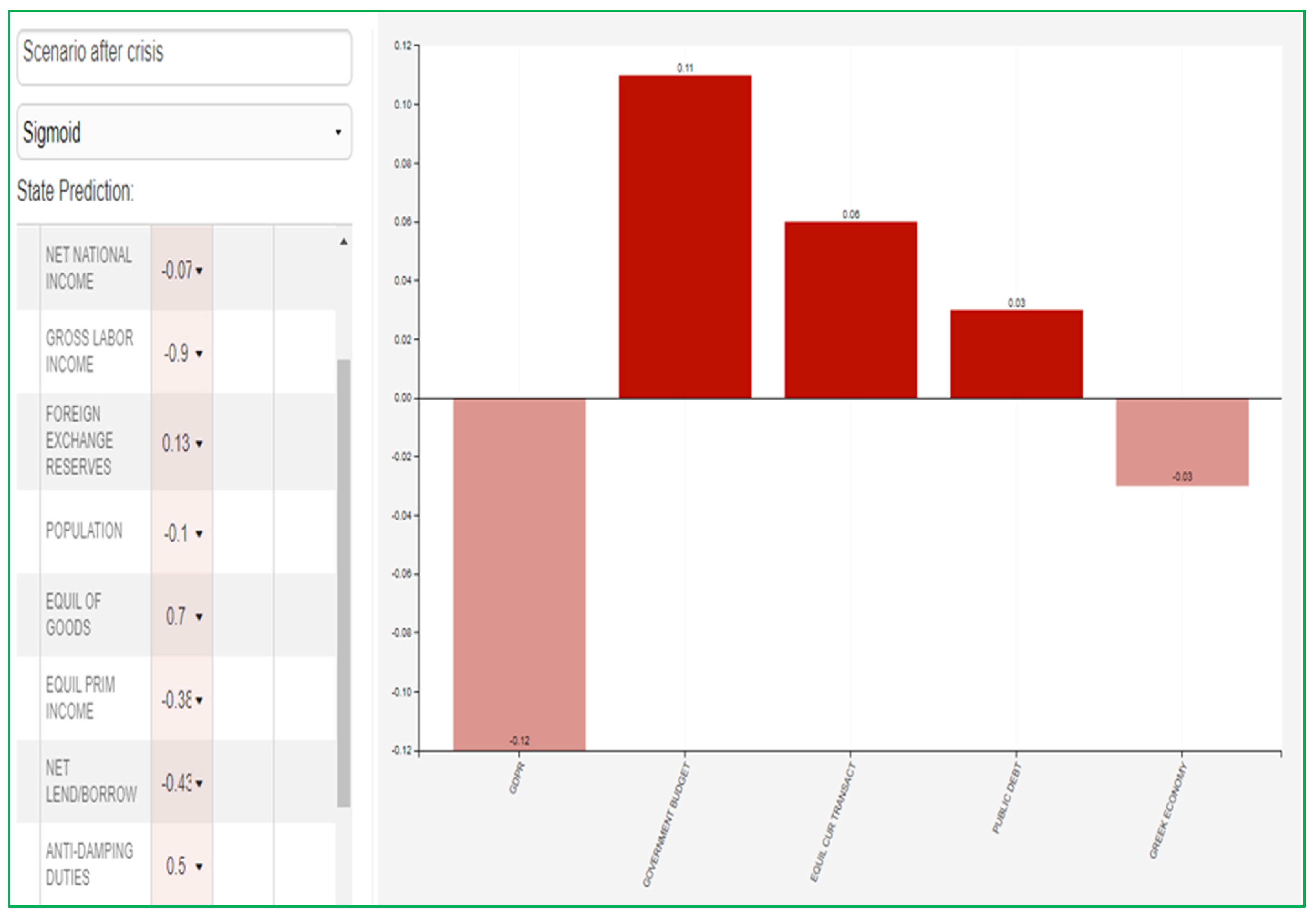 Economies 10 00178 g006 Economies 10 00178 g006