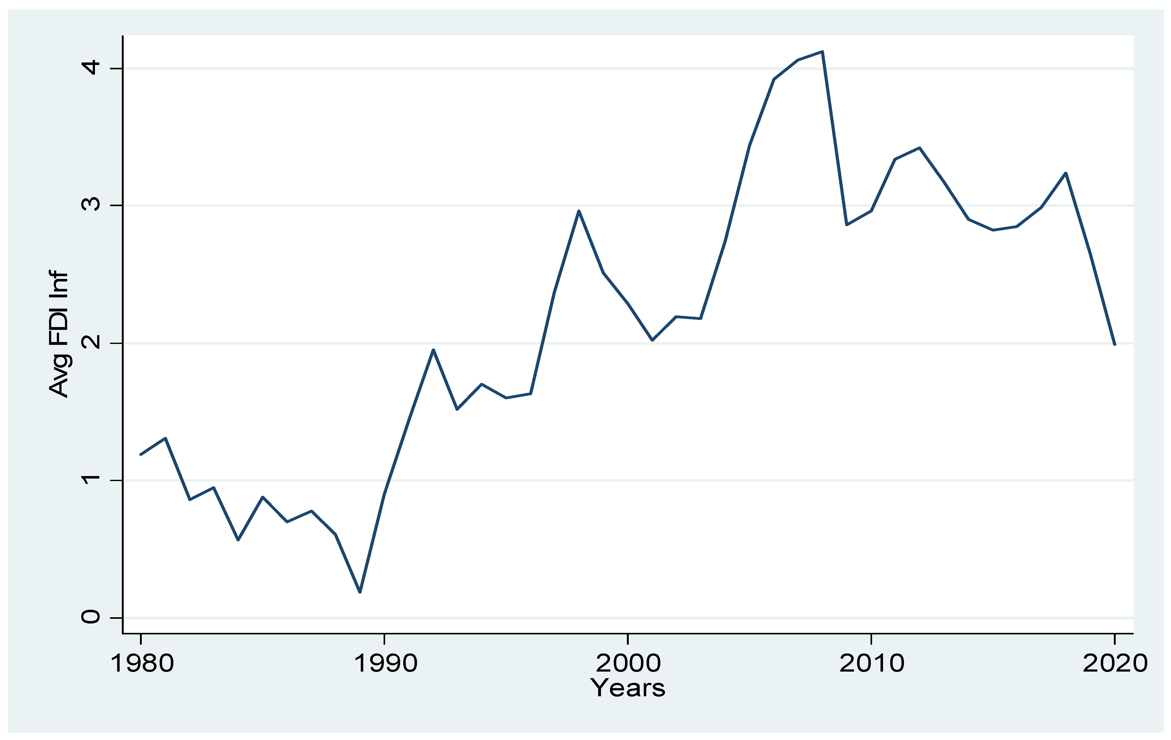 Economies 10 00182 g001