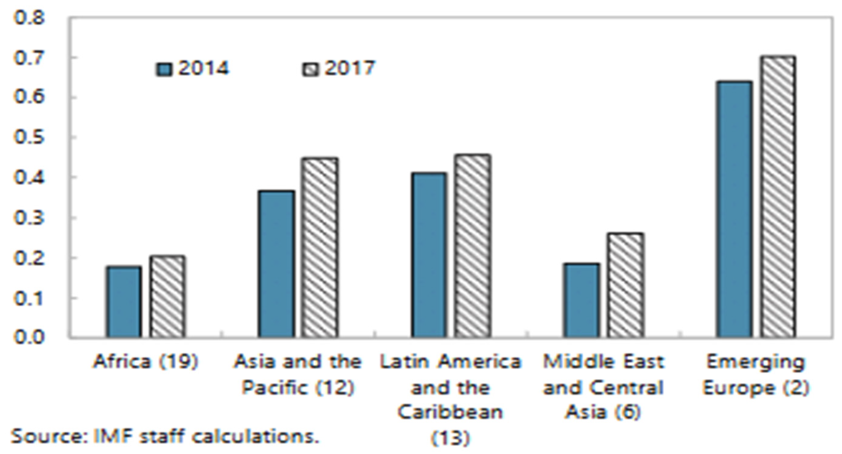 Economies 10 00184 g004