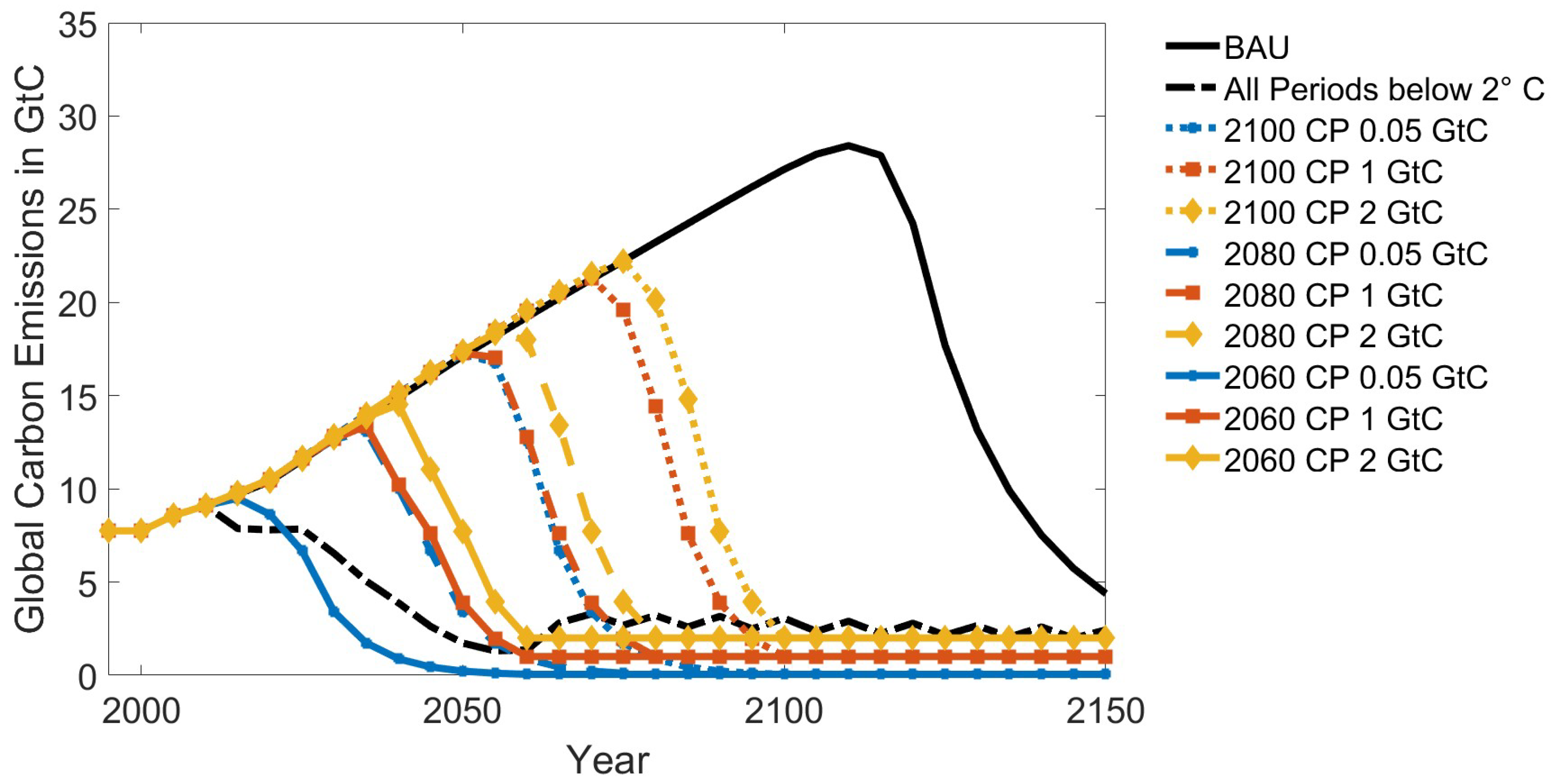 Economies 10 00186 g001