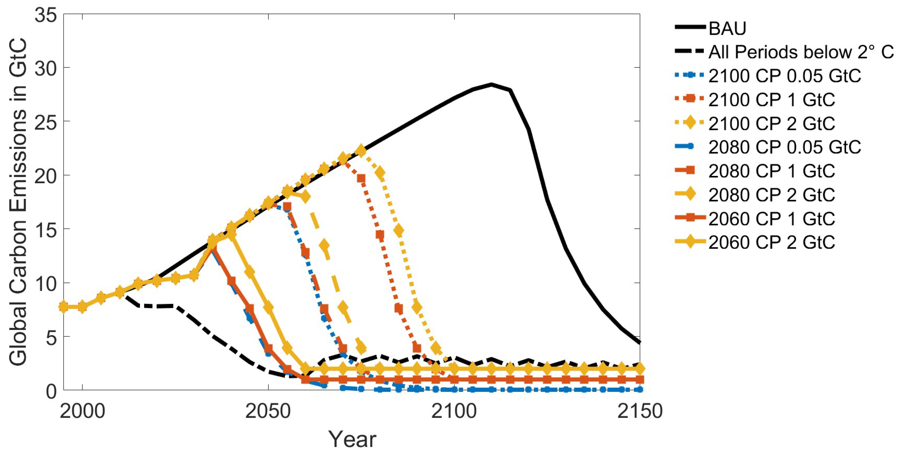 Economies 10 00186 g003
