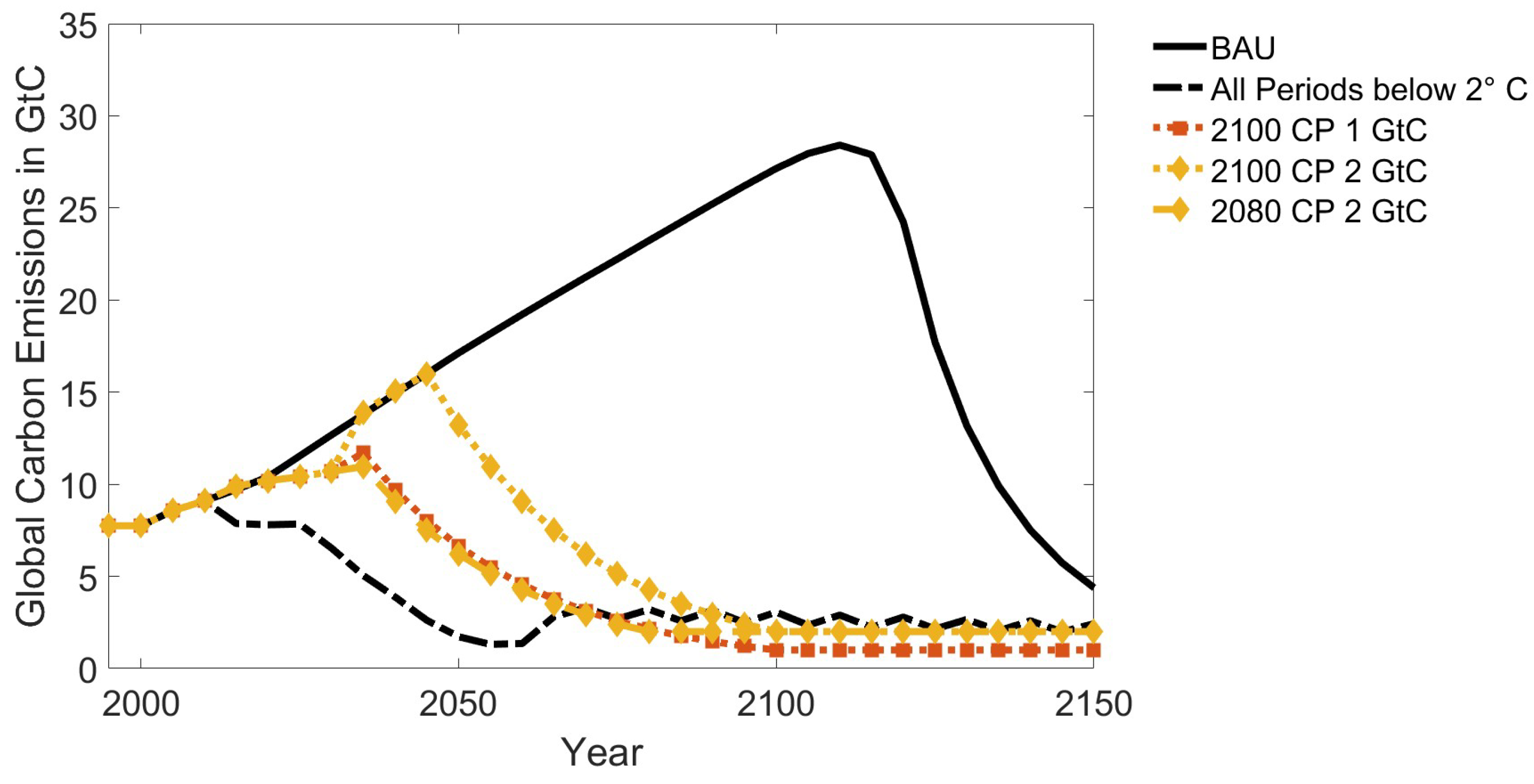 Economies 10 00186 g004