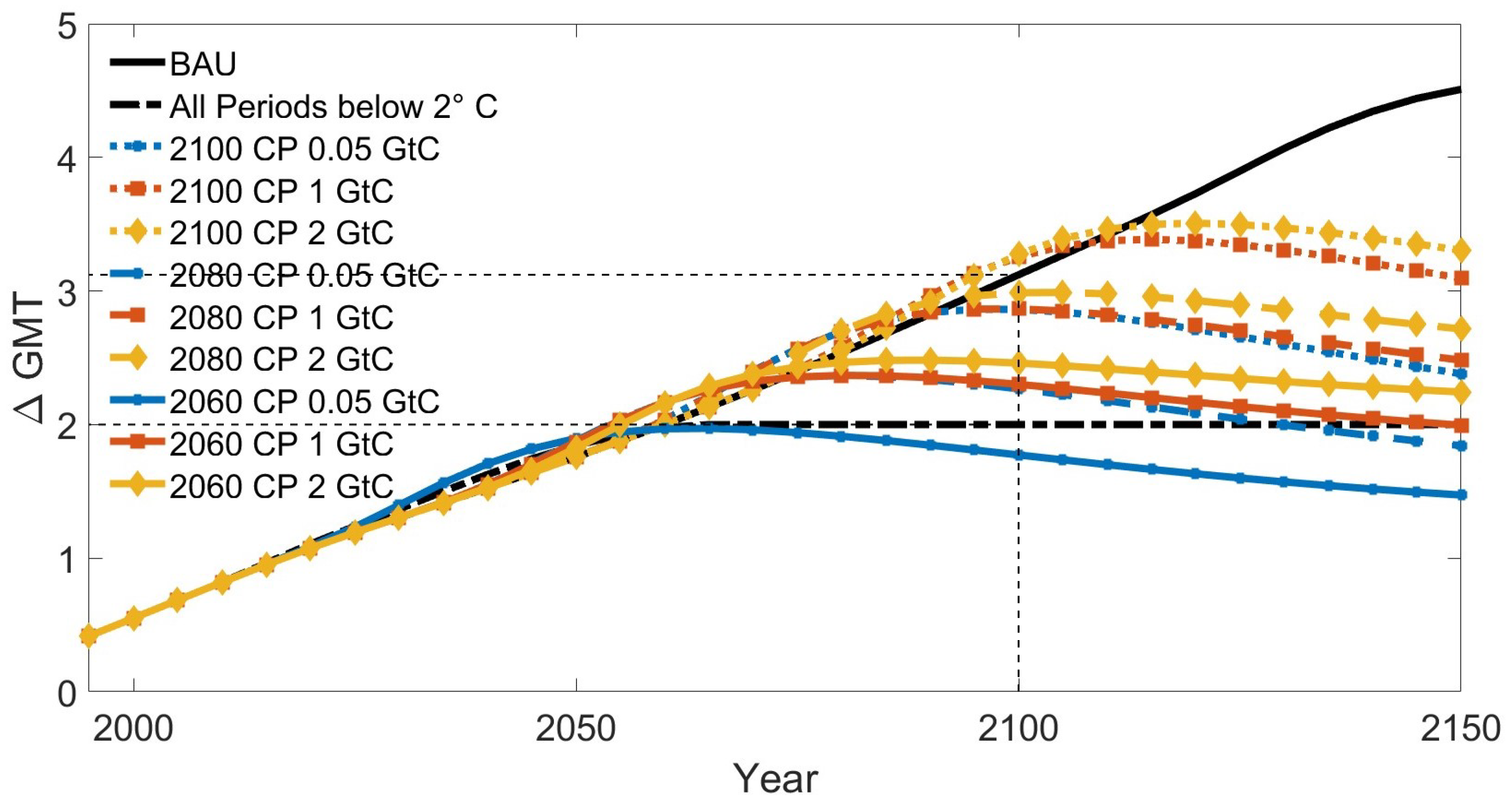 Economies 10 00186 g005