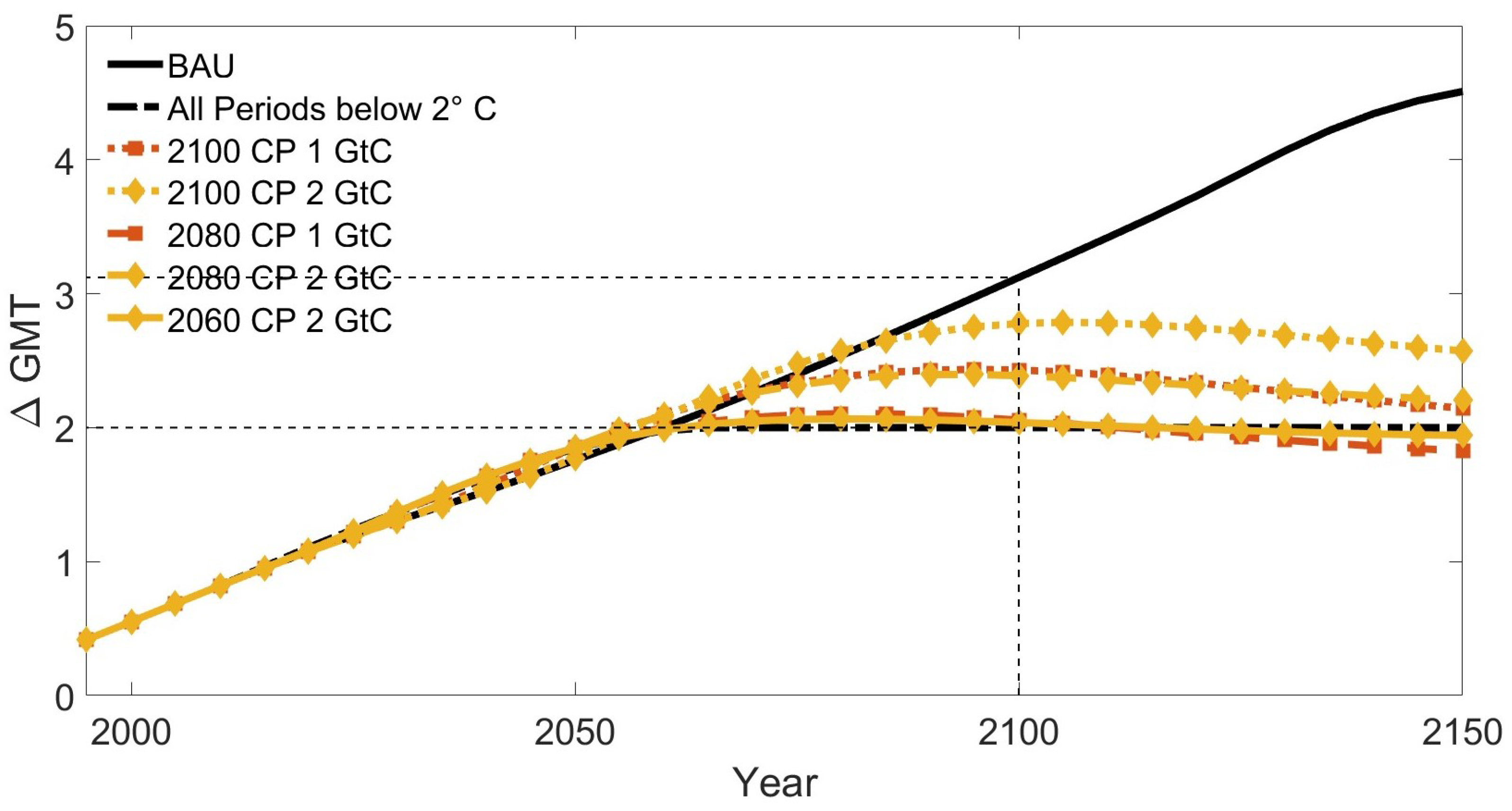 Economies 10 00186 g006
