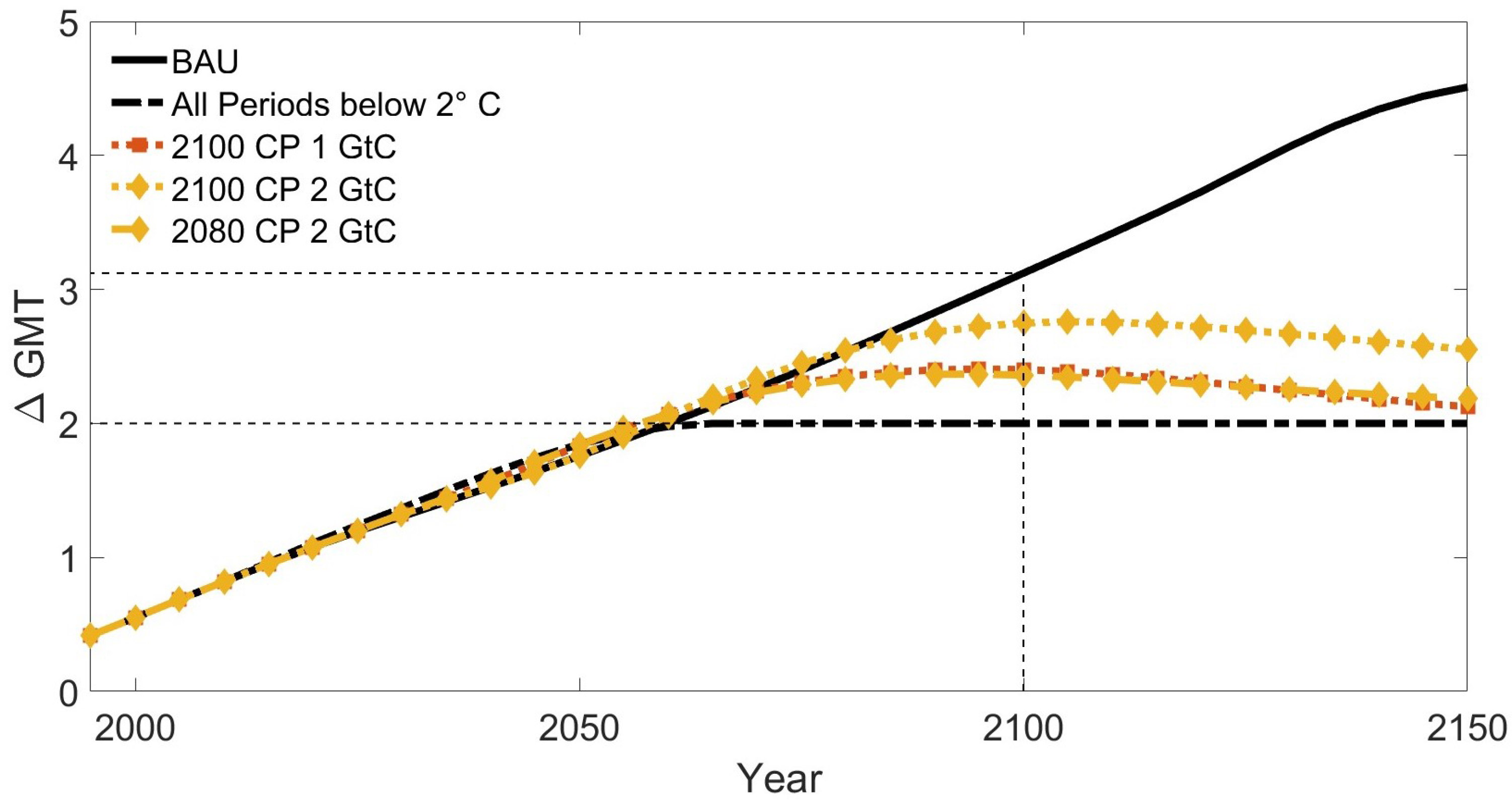 Economies 10 00186 g008
