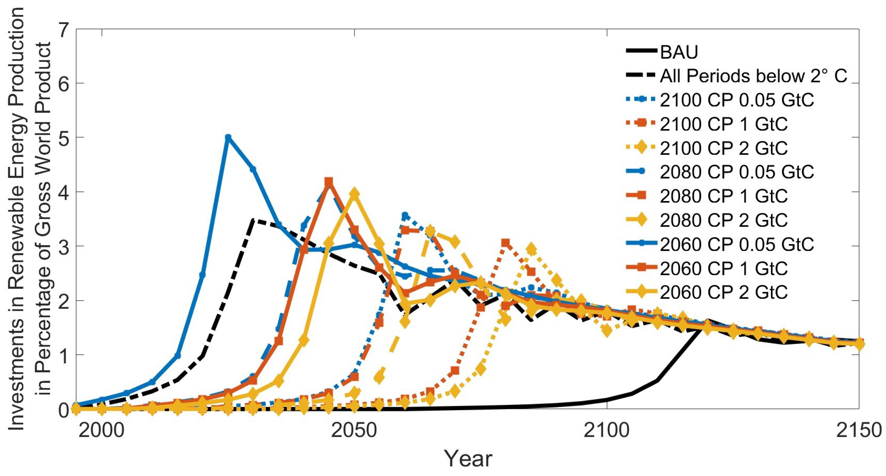 Economies 10 00186 g009