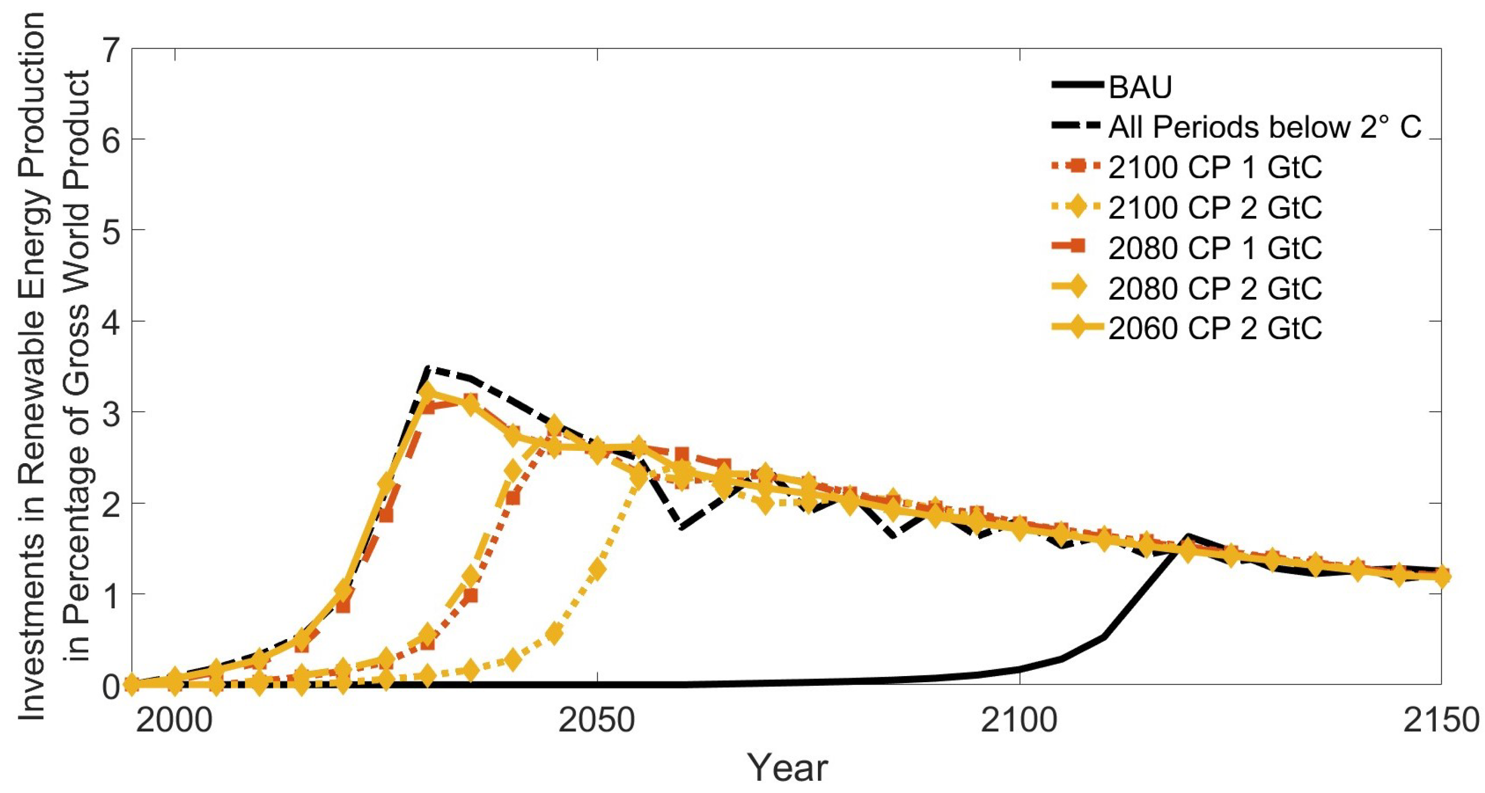 Economies 10 00186 g010
