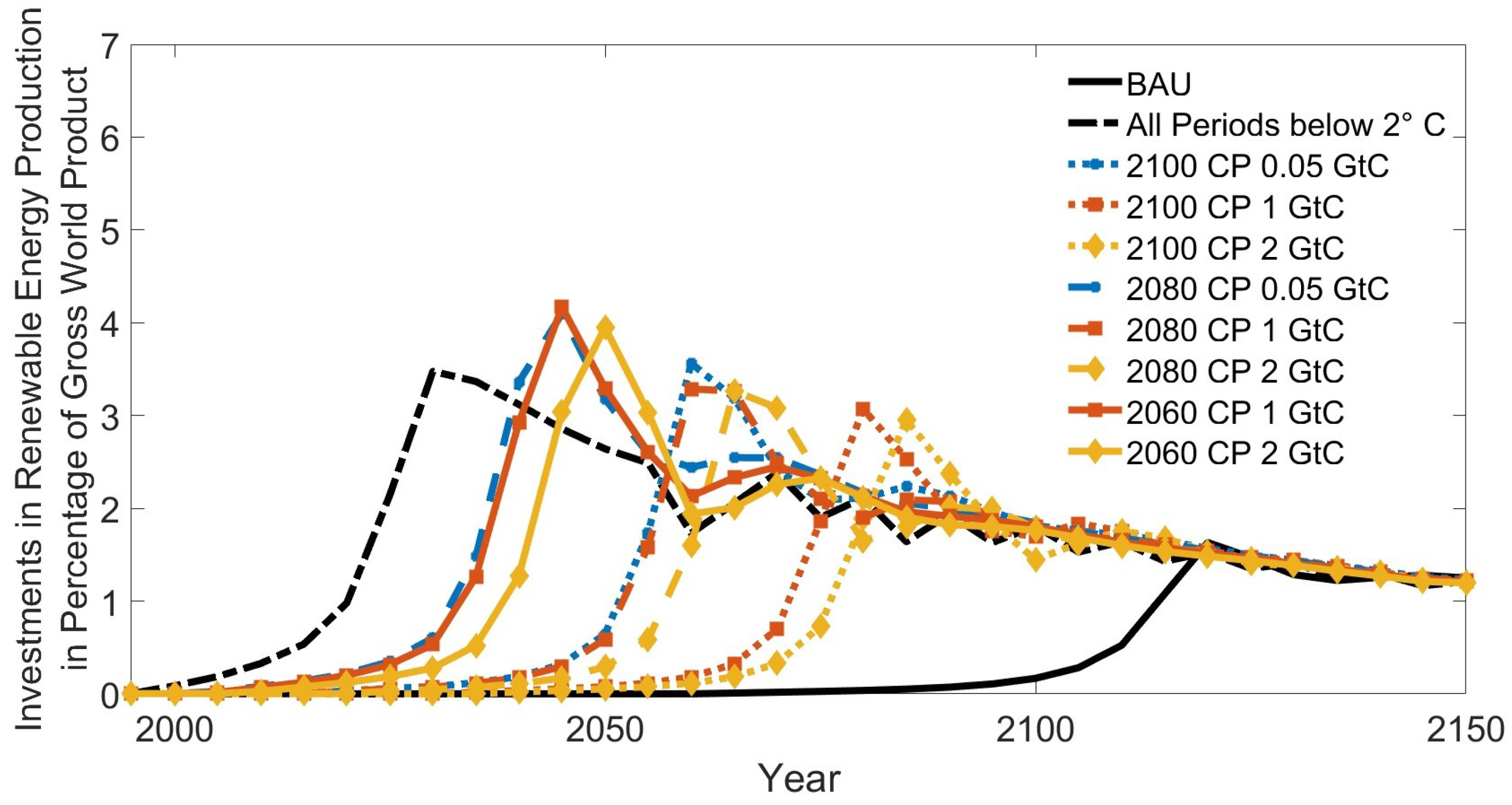Economies 10 00186 g011