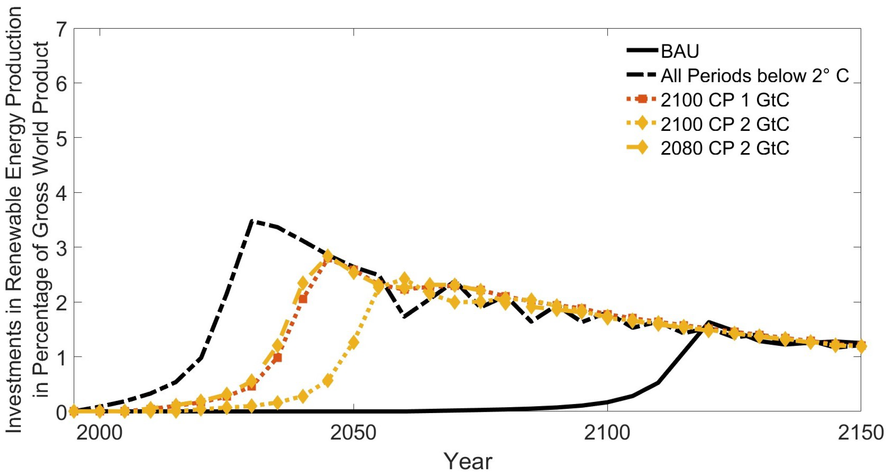 Economies 10 00186 g012