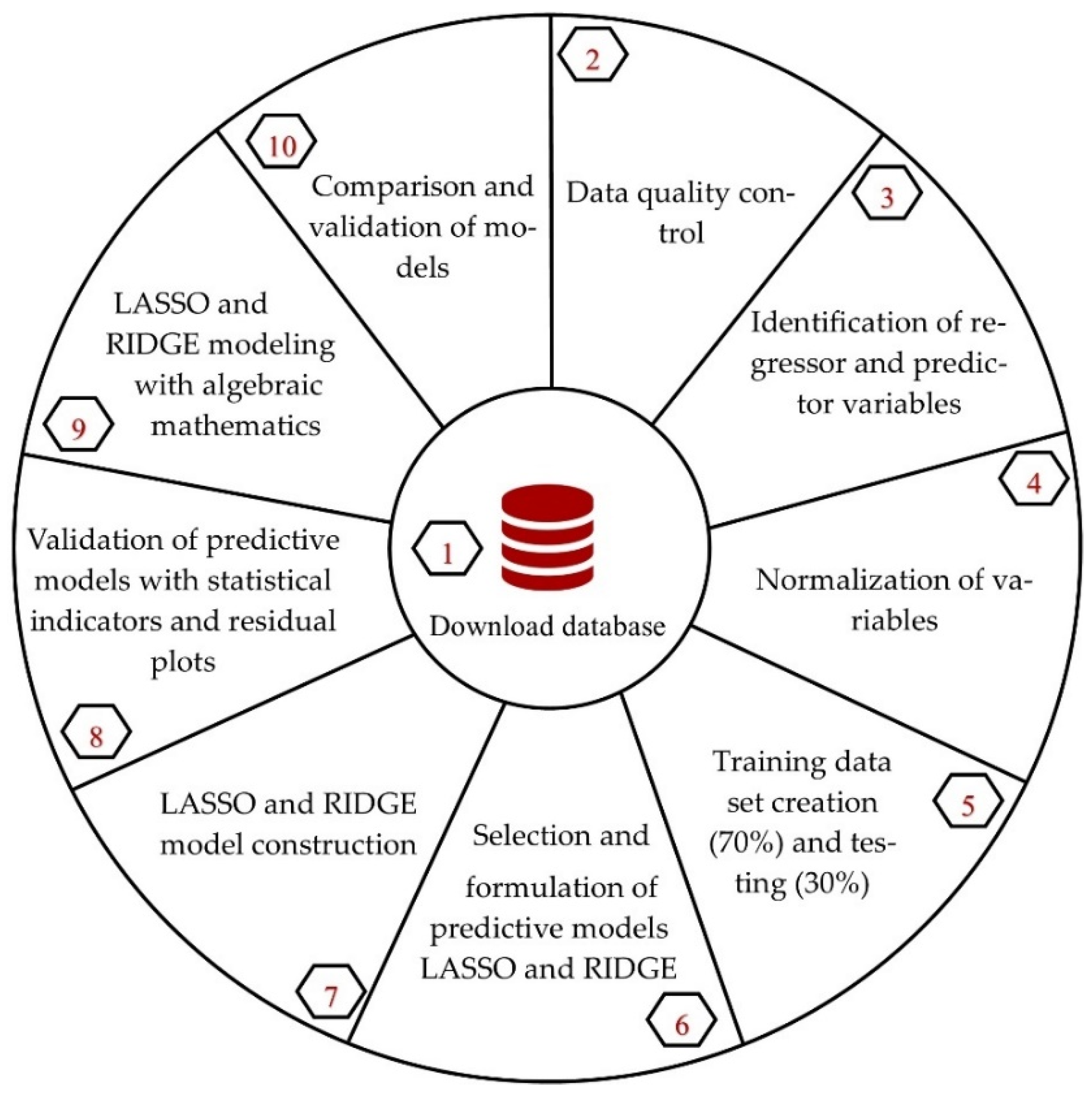 Economies 10 00188 g001 550