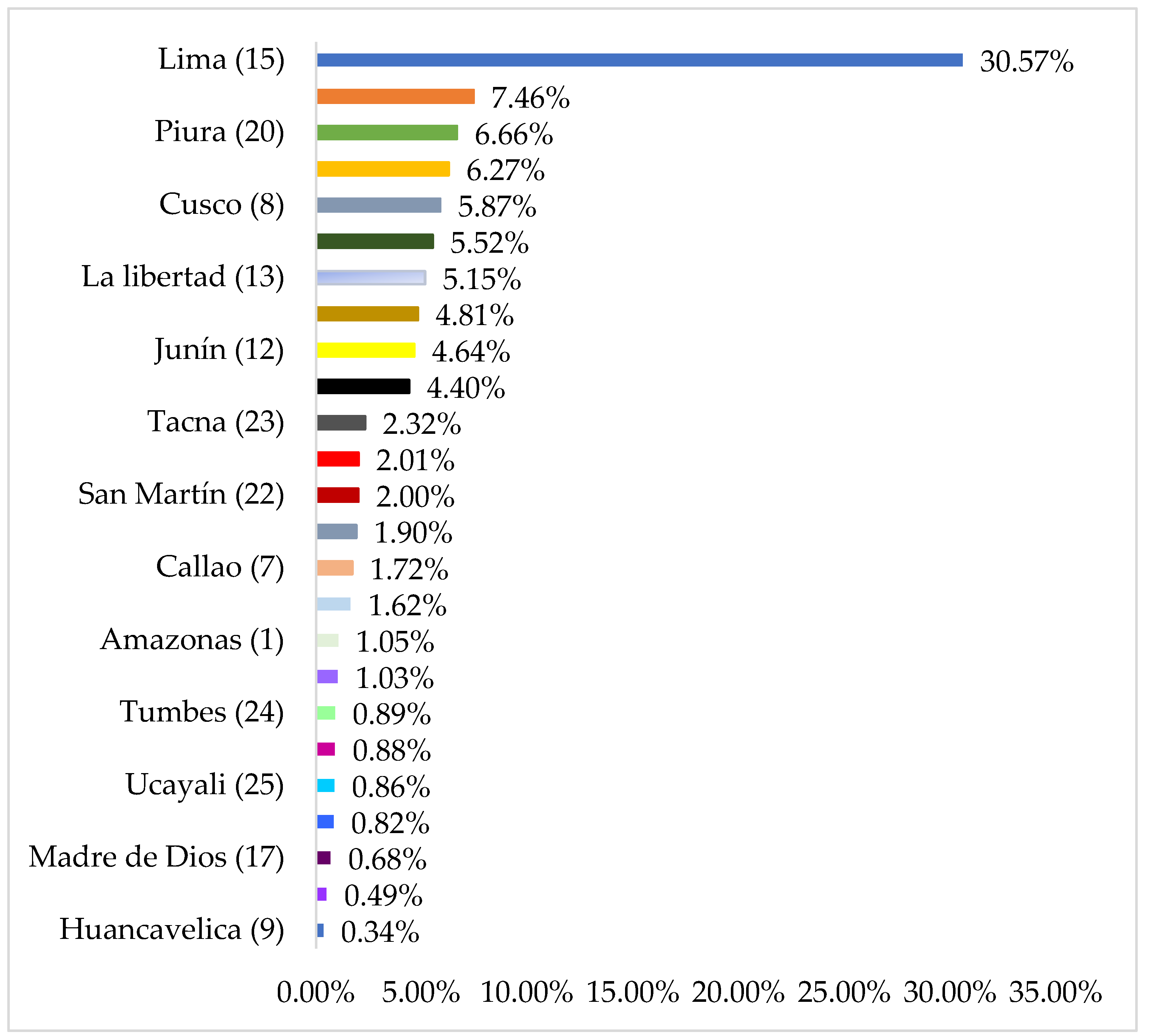 Economies 10 00188 g002 550