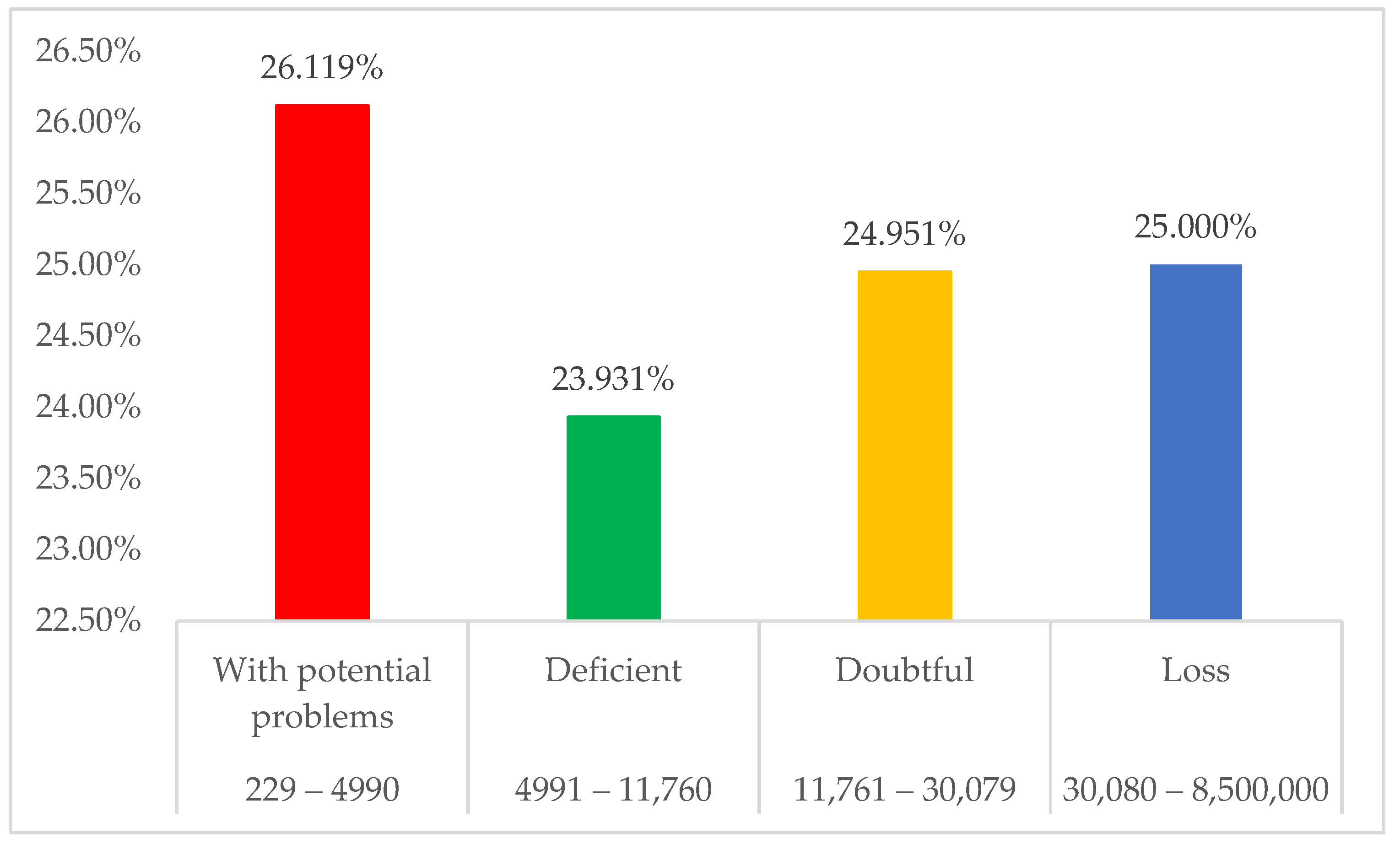 Economies 10 00188 g003 550