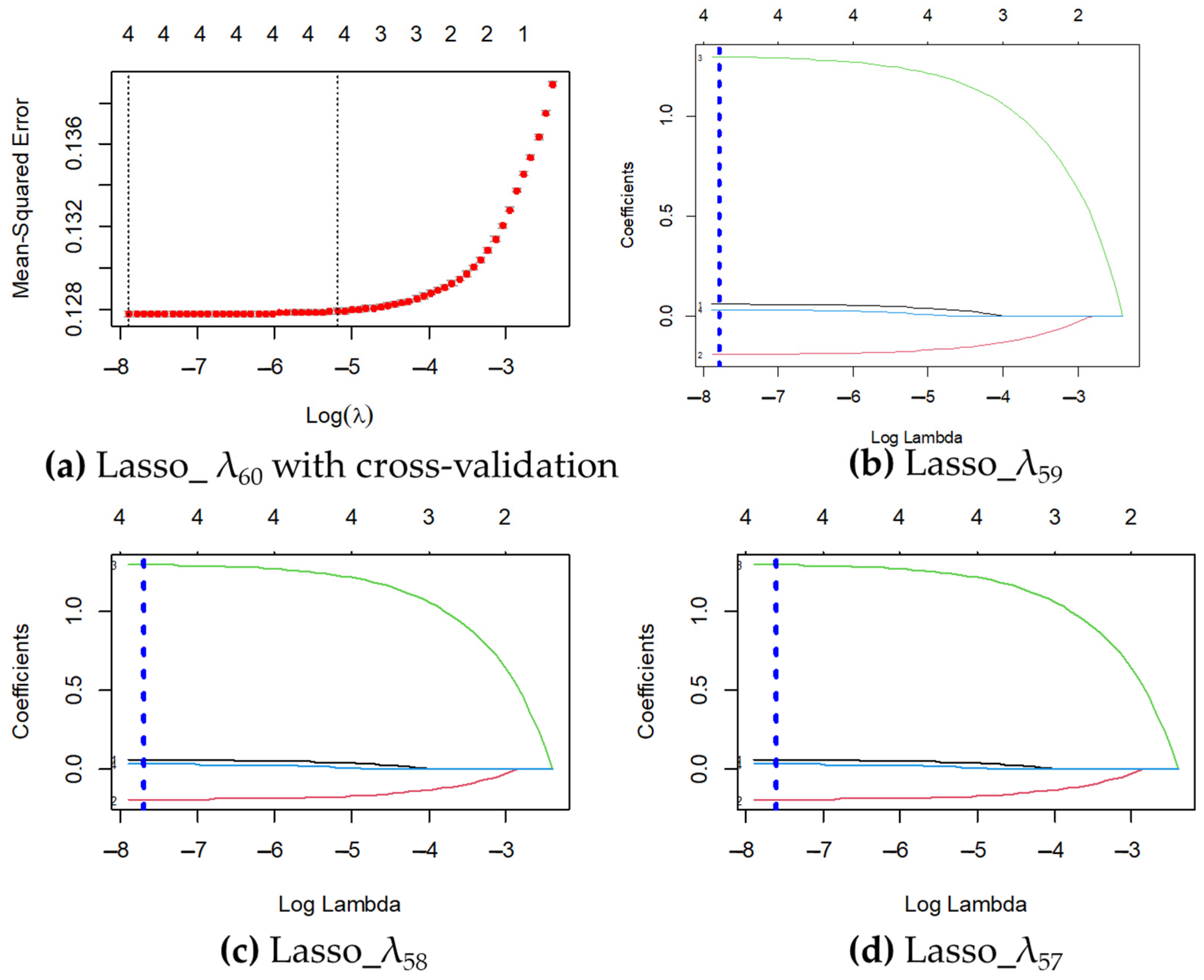 Economies 10 00188 g004 550