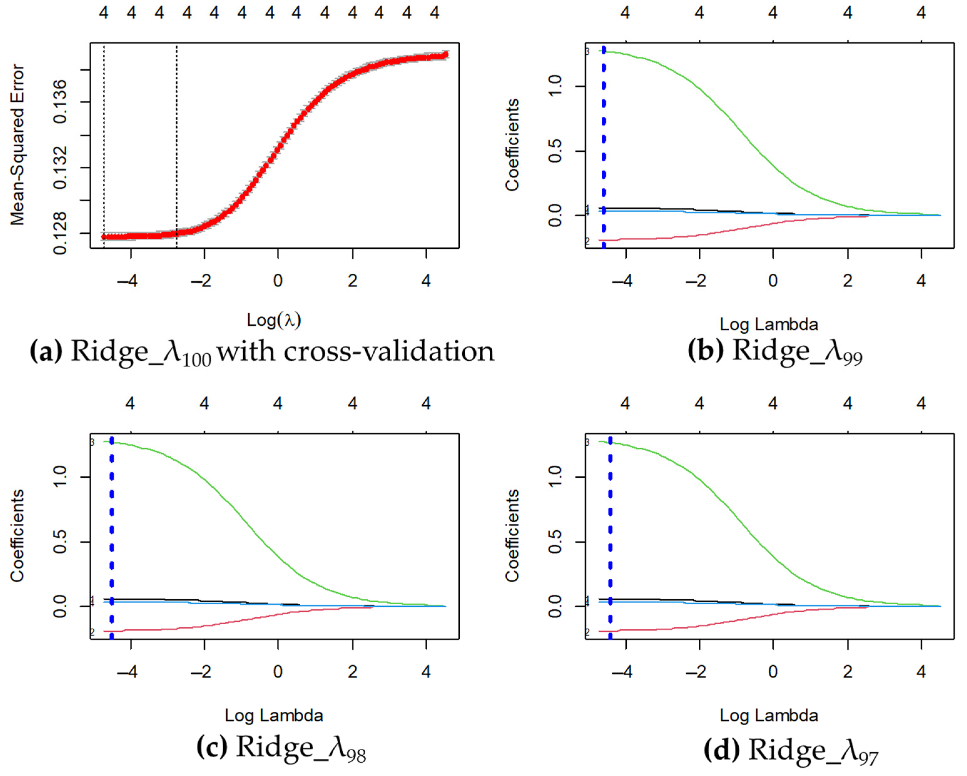Economies 10 00188 g005 550