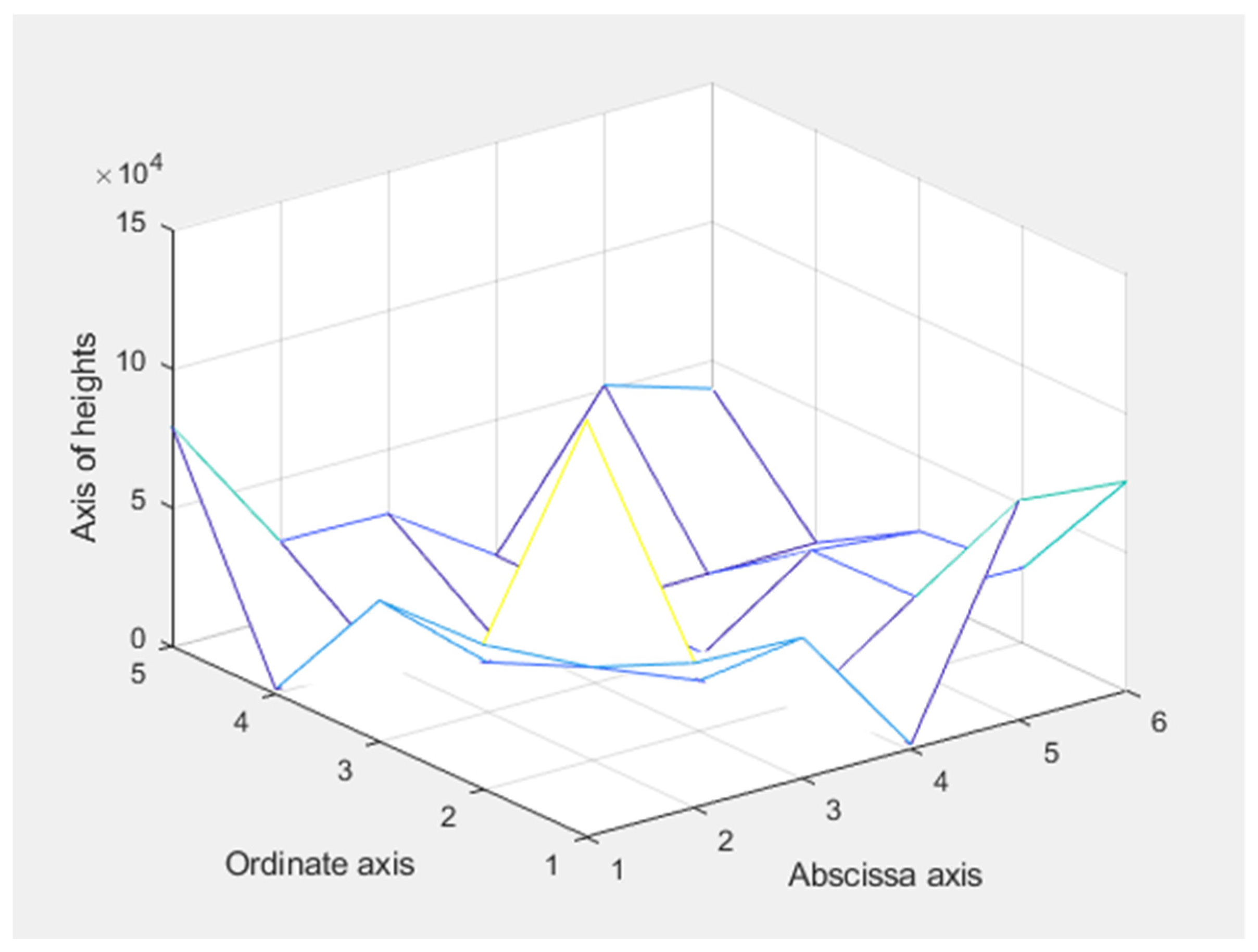 Economies 10 00188 g0a1 550