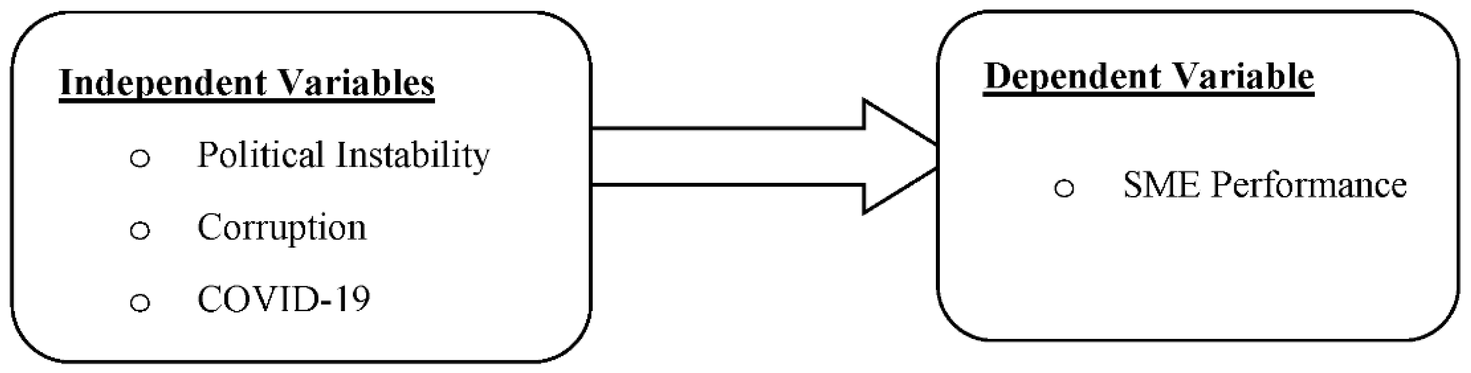 Economies 10 00189 g001 550